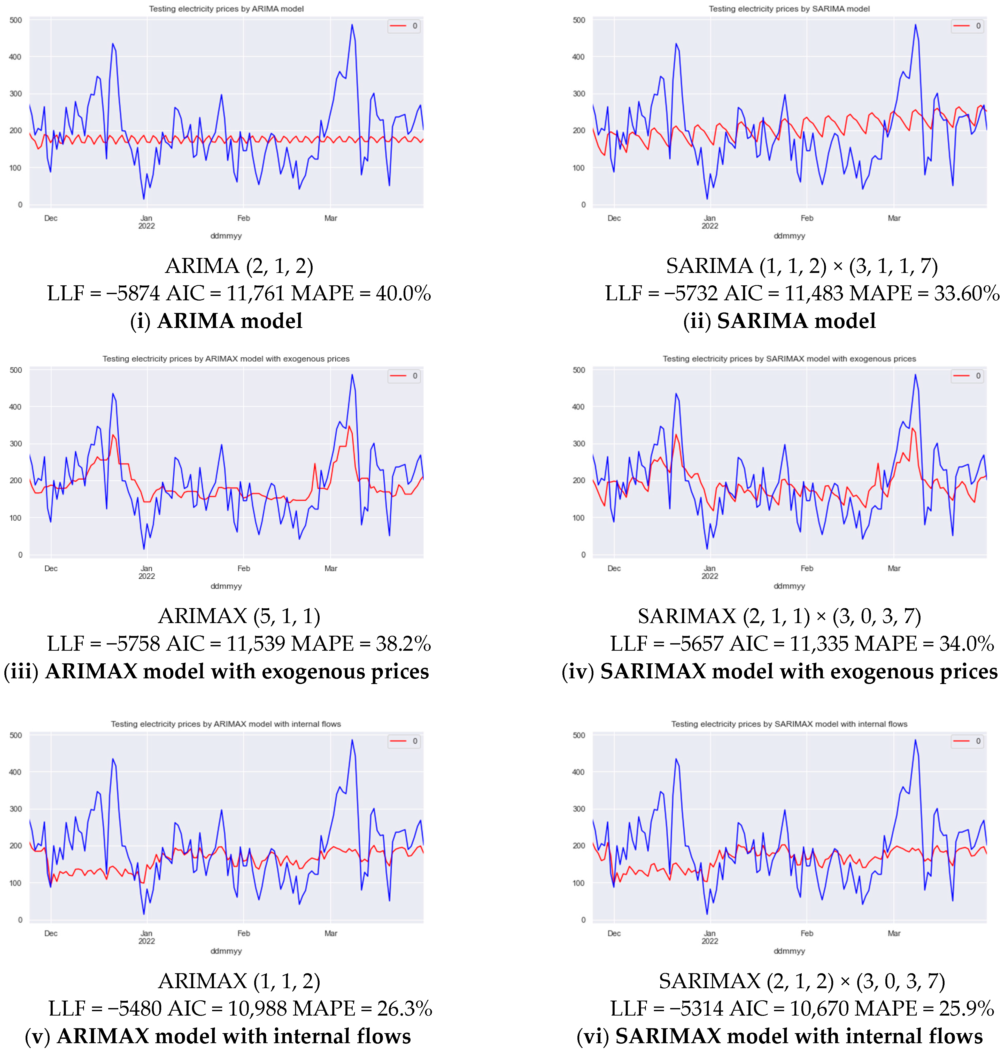 Sustainability 14 09081 g0a1a 550