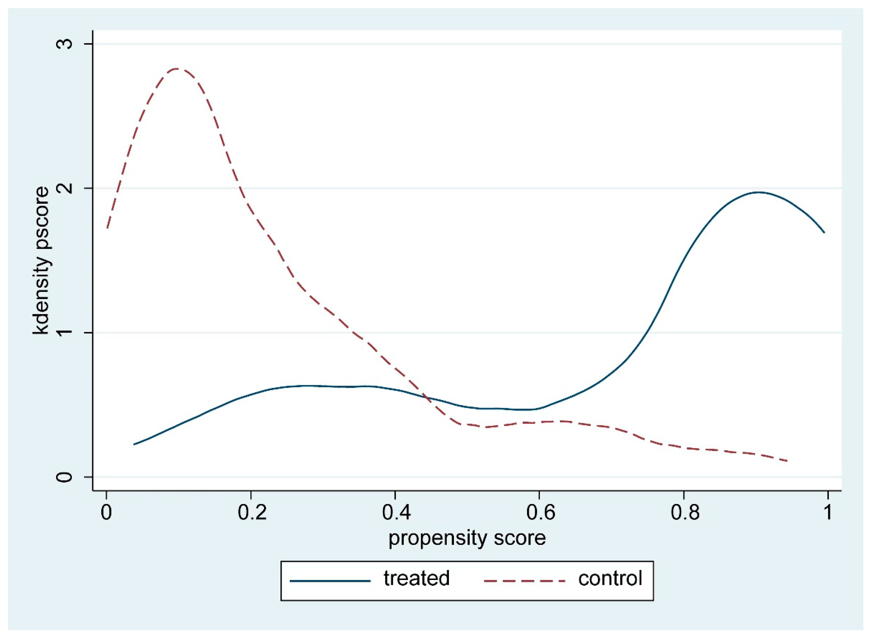 Sustainability 14 09082 g003