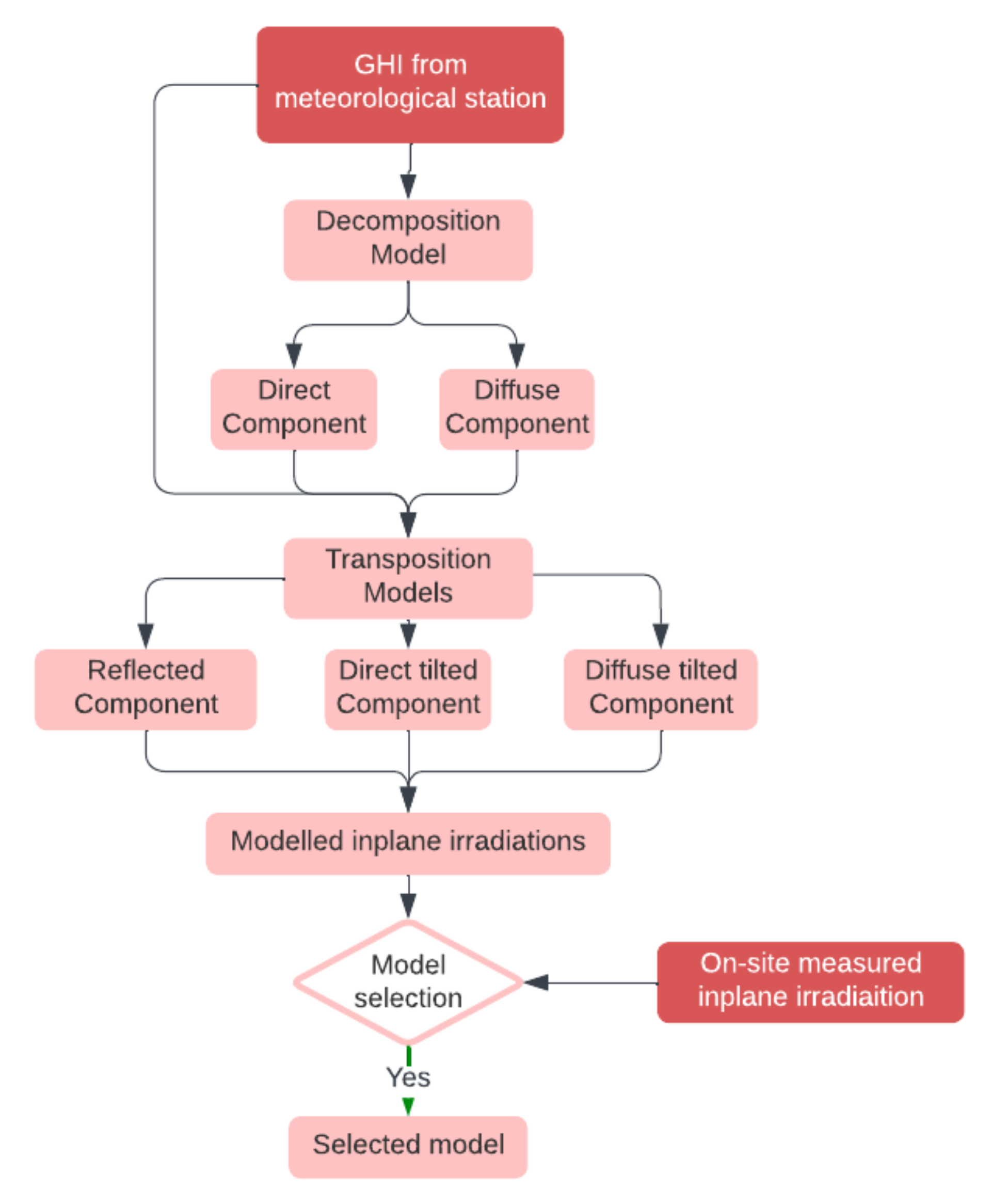 Sustainability 14 09084 g001 550