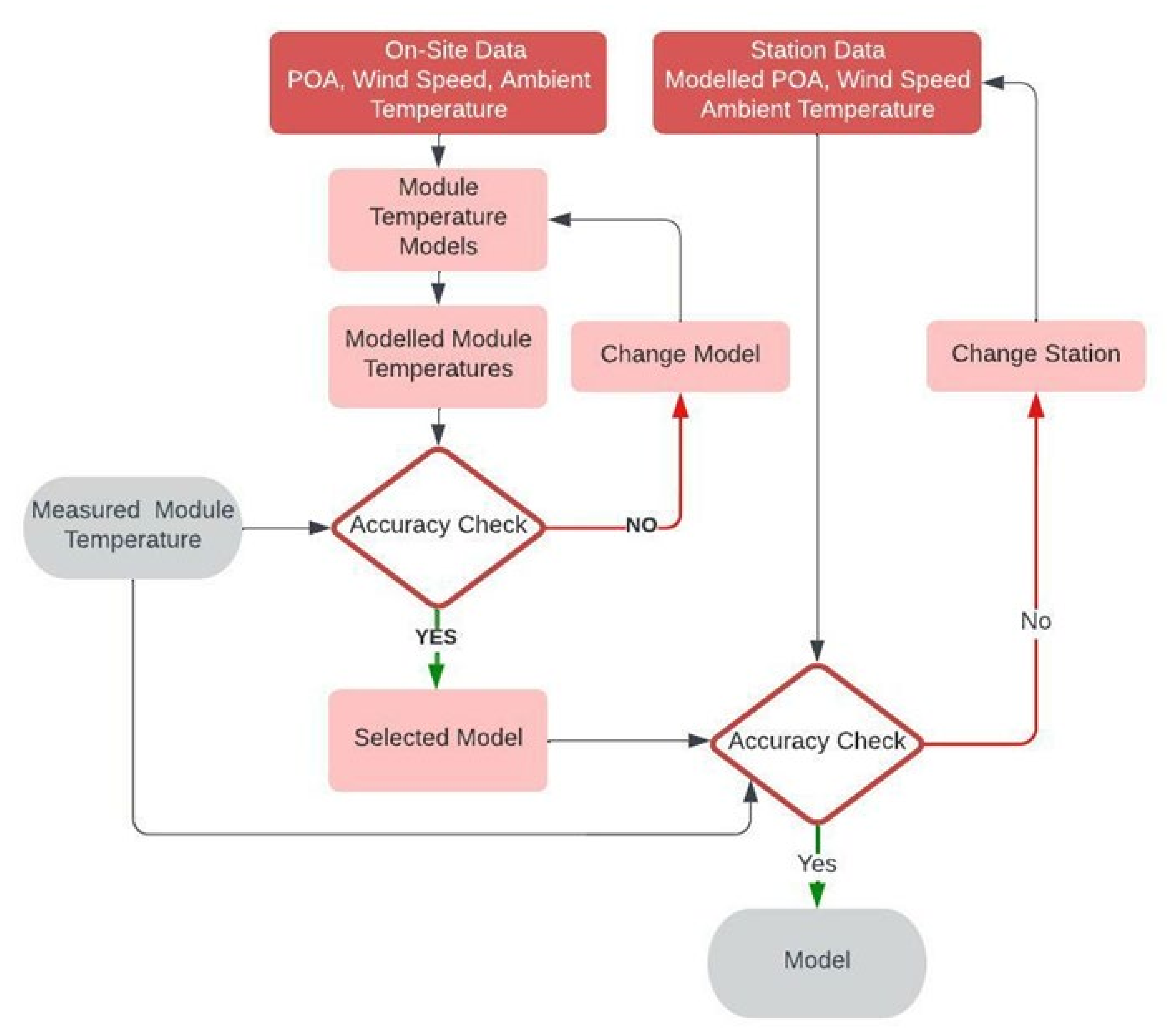 Sustainability 14 09084 g002 550