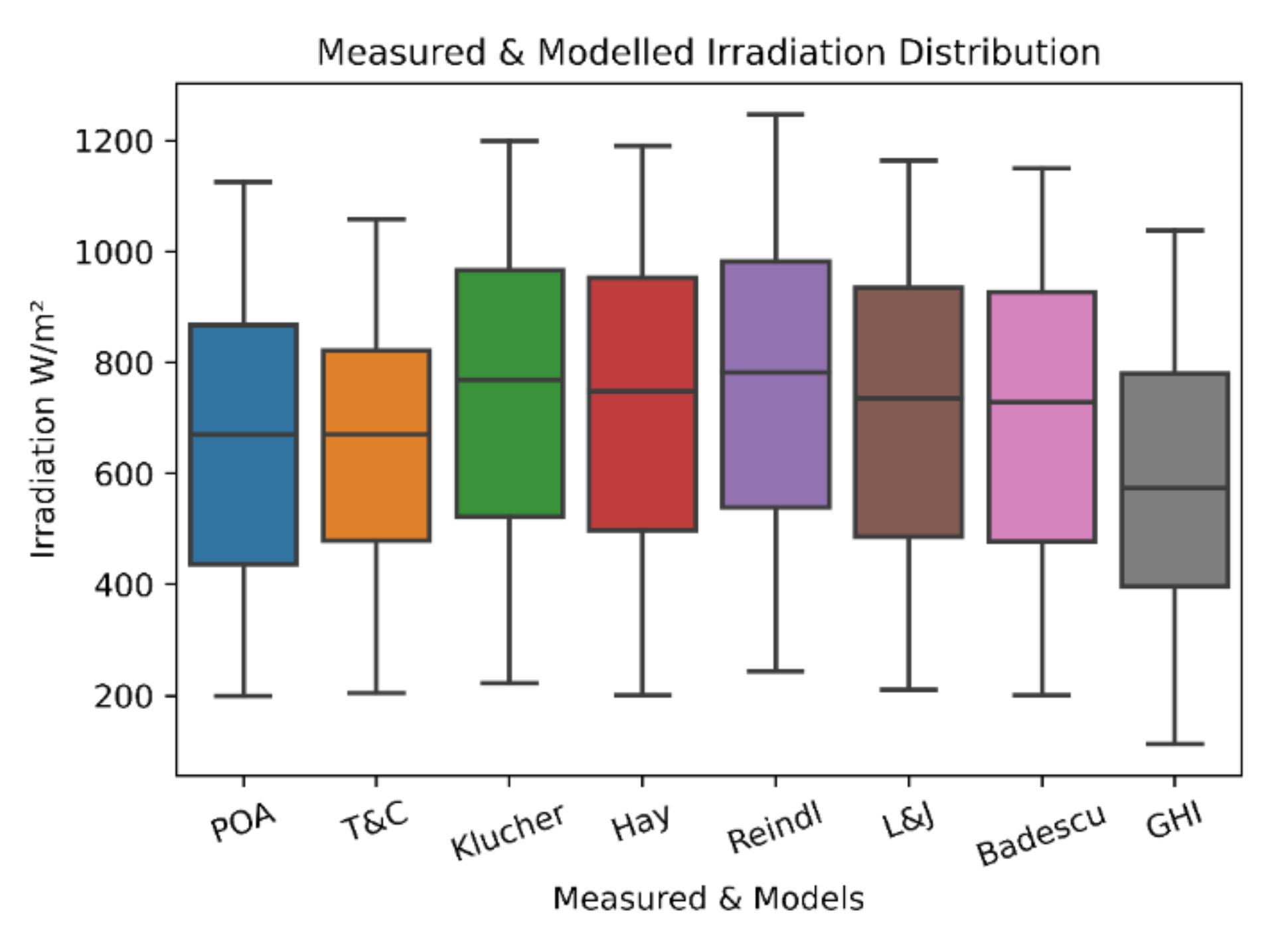 Sustainability 14 09084 g003 550