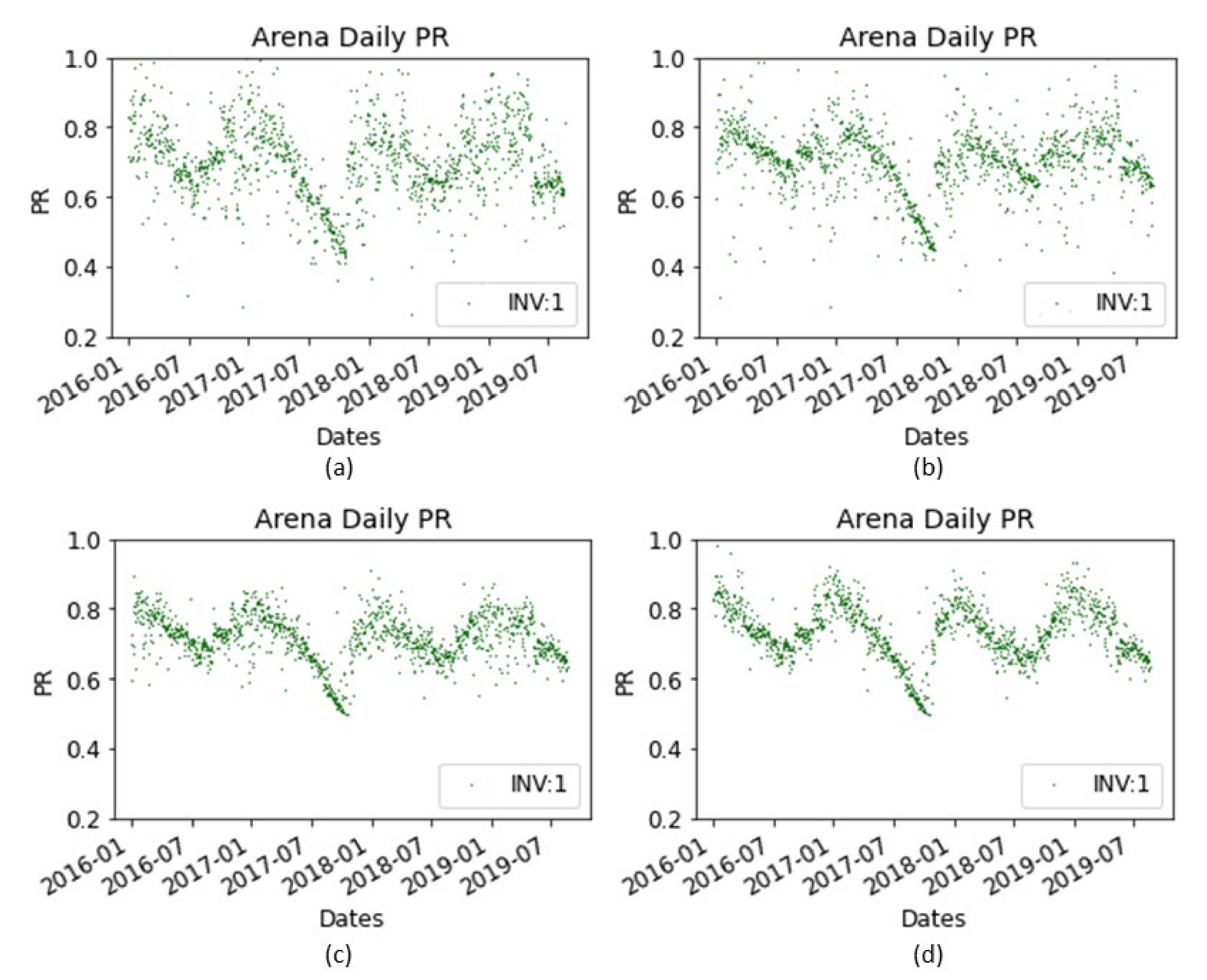 Sustainability 14 09084 g006 550
