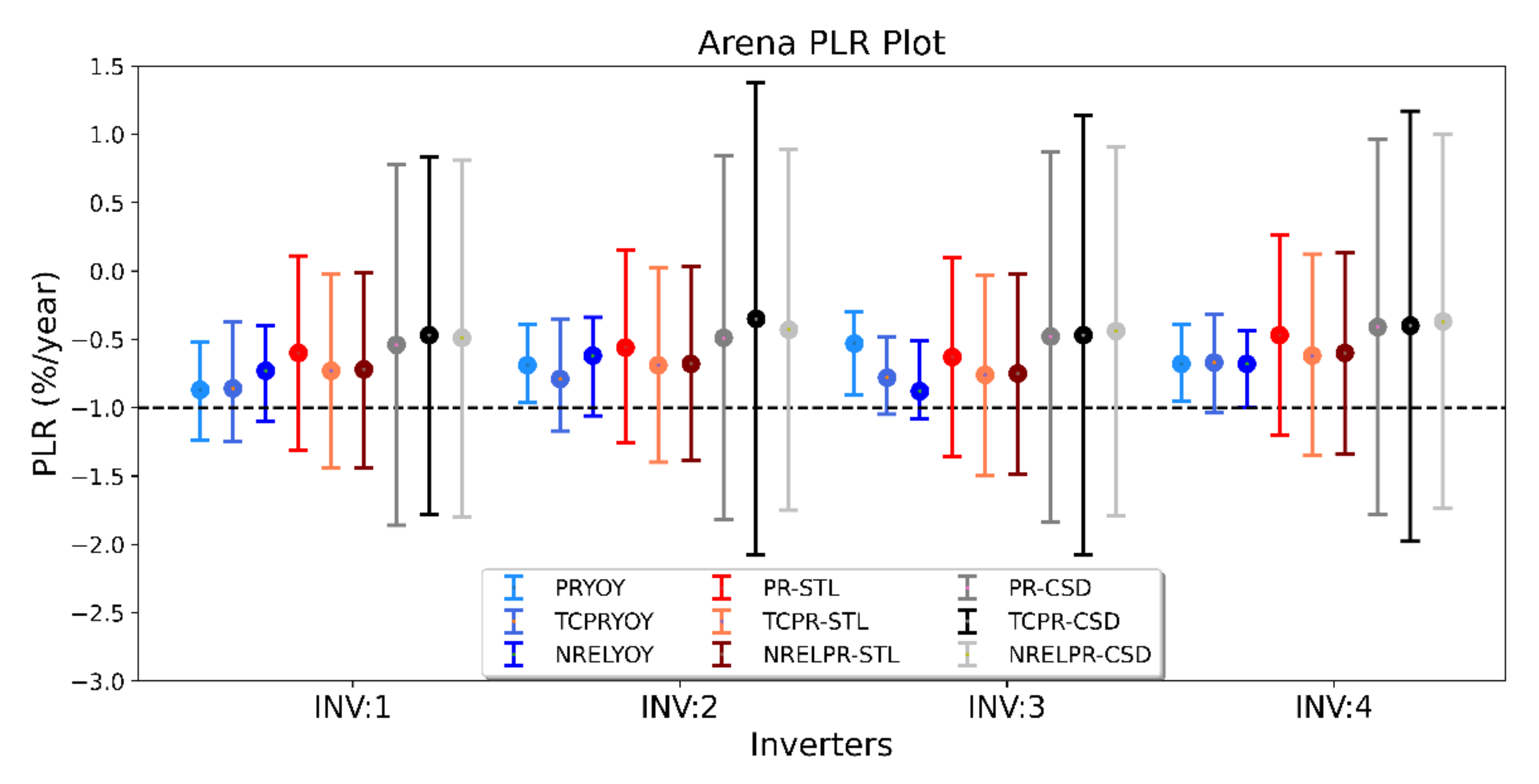 Sustainability 14 09084 g008 550