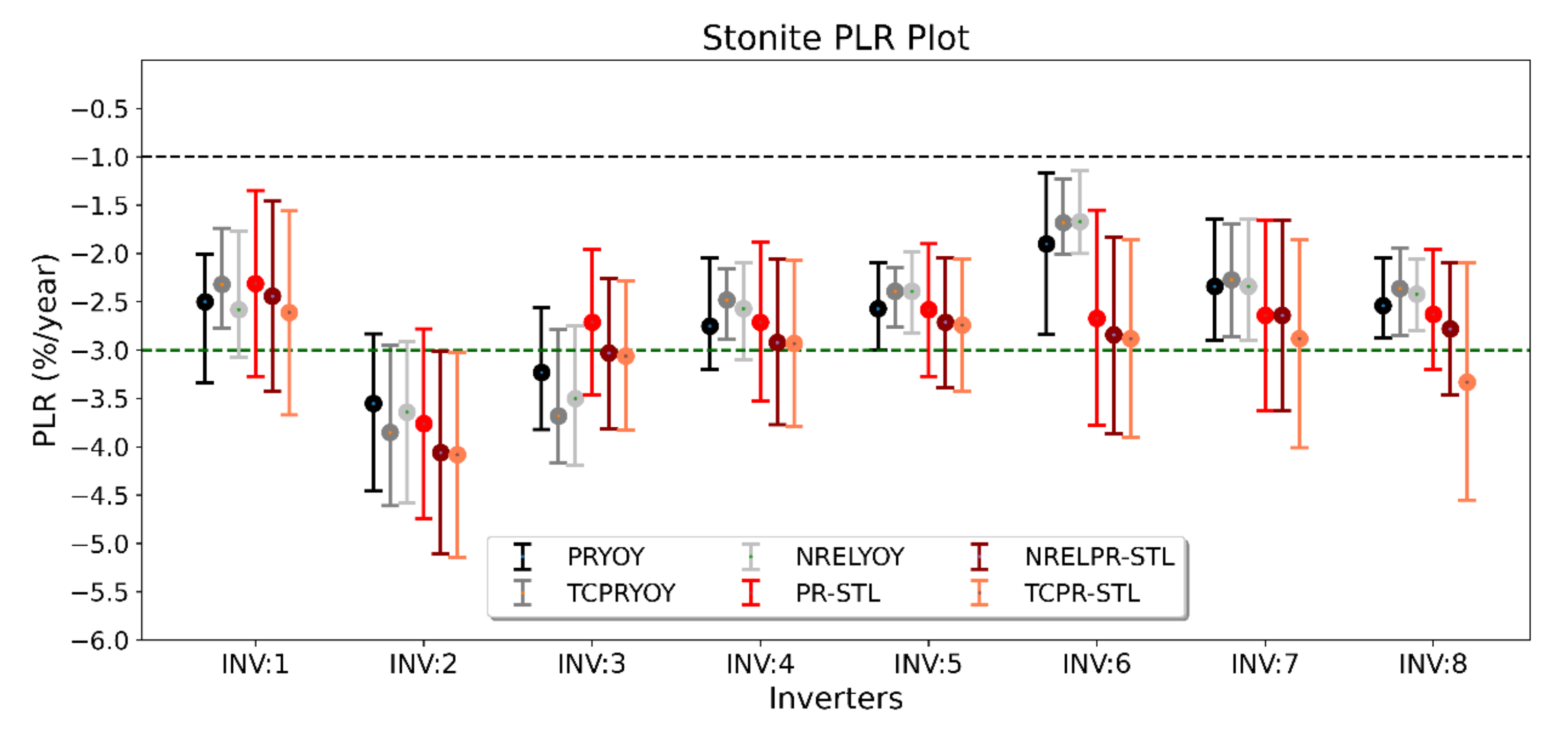 Sustainability 14 09084 g009 550