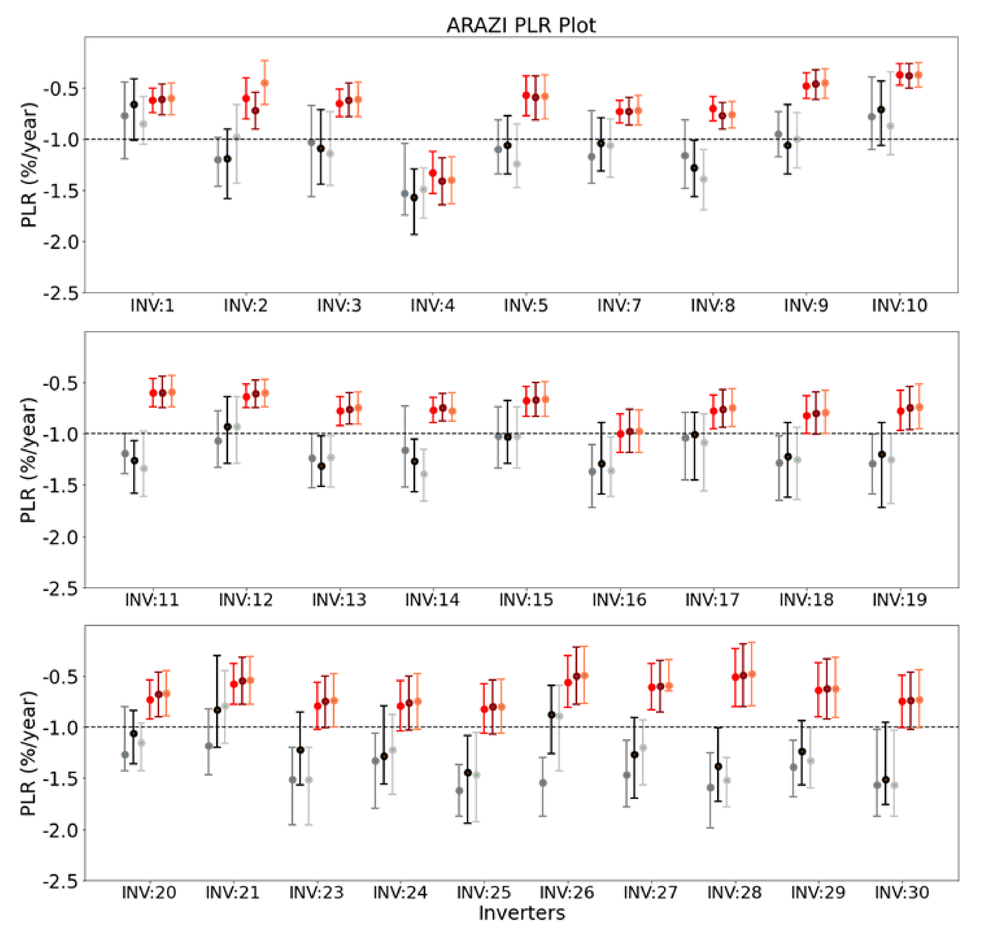 Sustainability 14 09084 g010 550