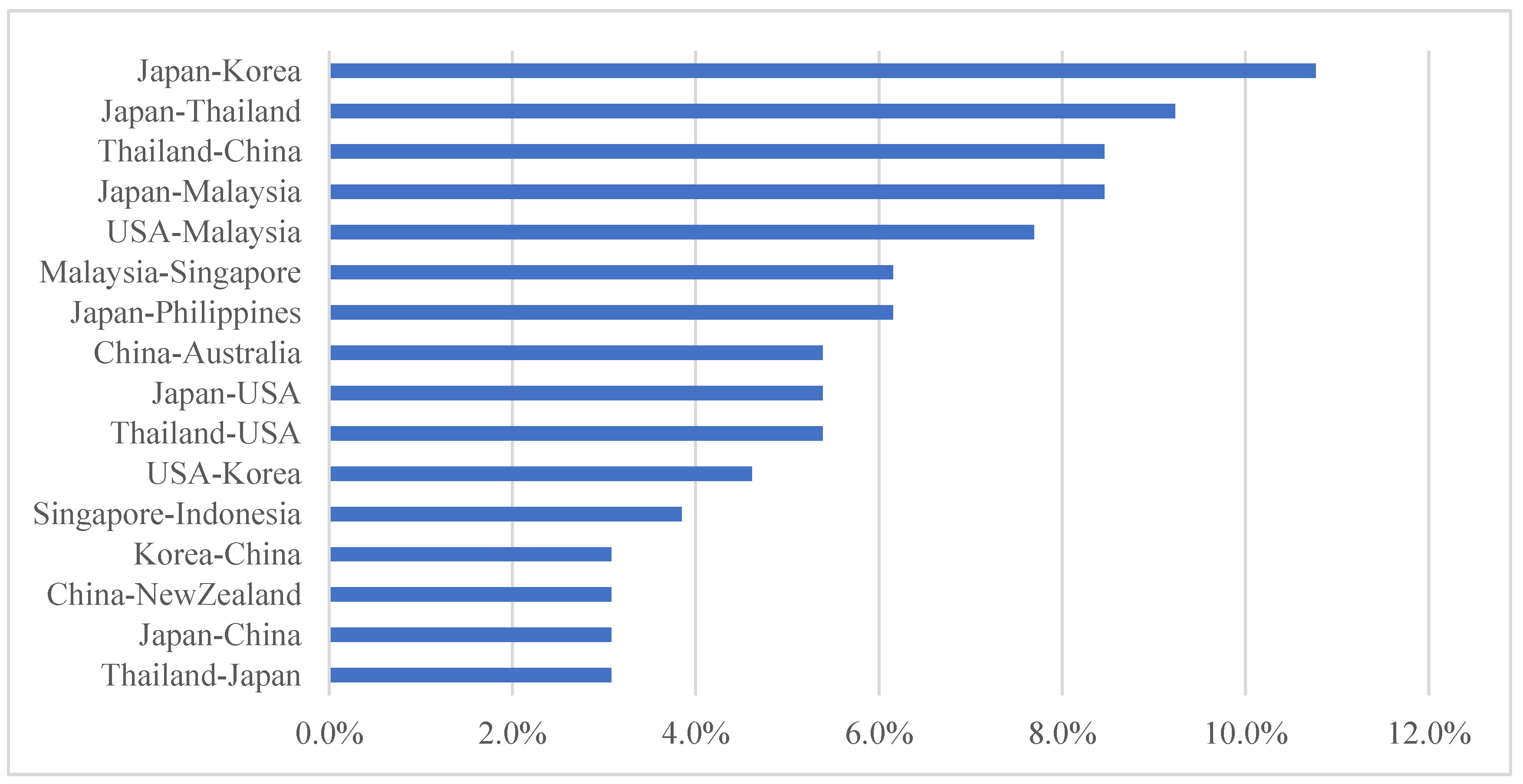 Sustainability 14 09085 g005