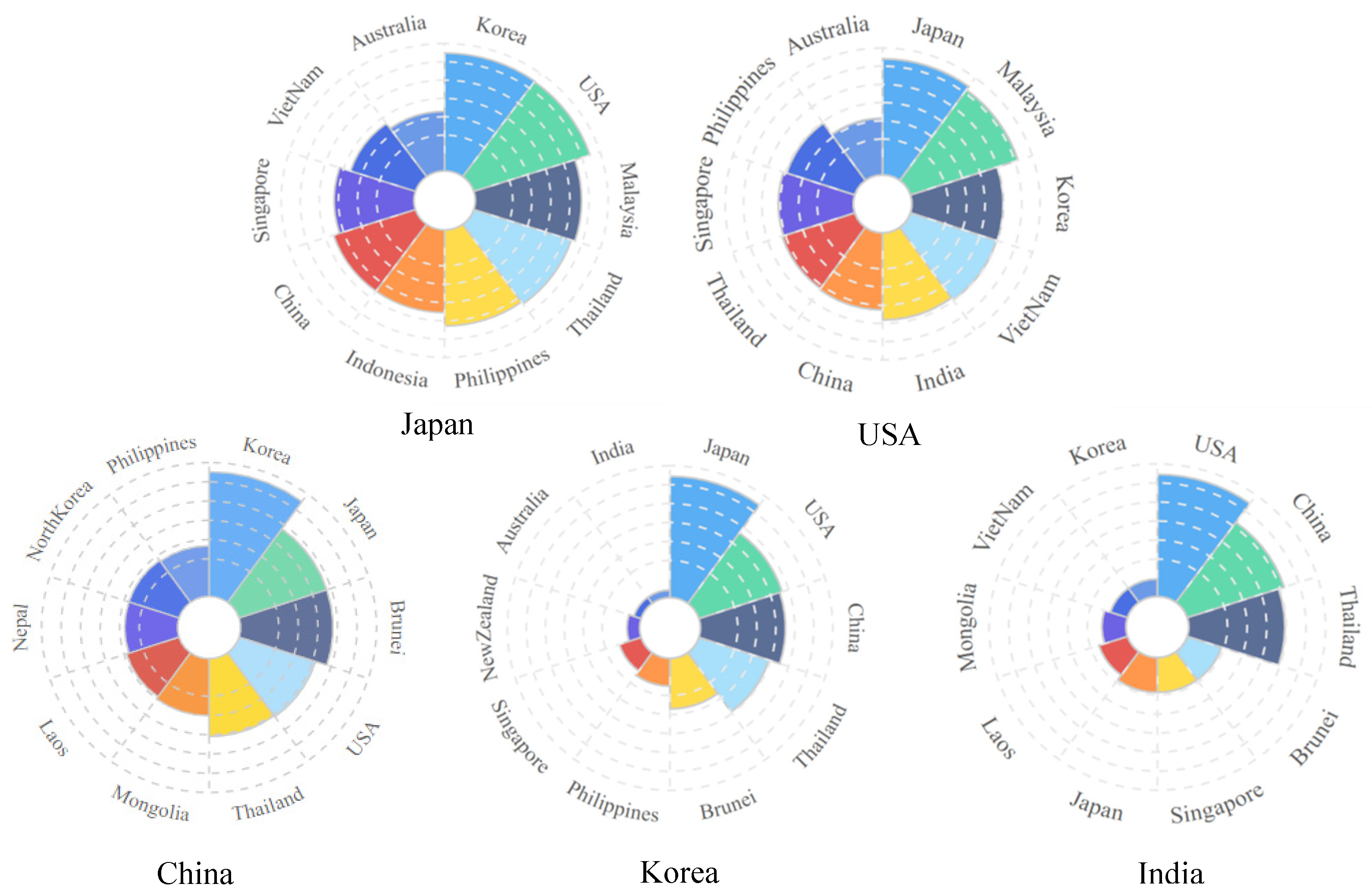 Sustainability 14 09085 g007
