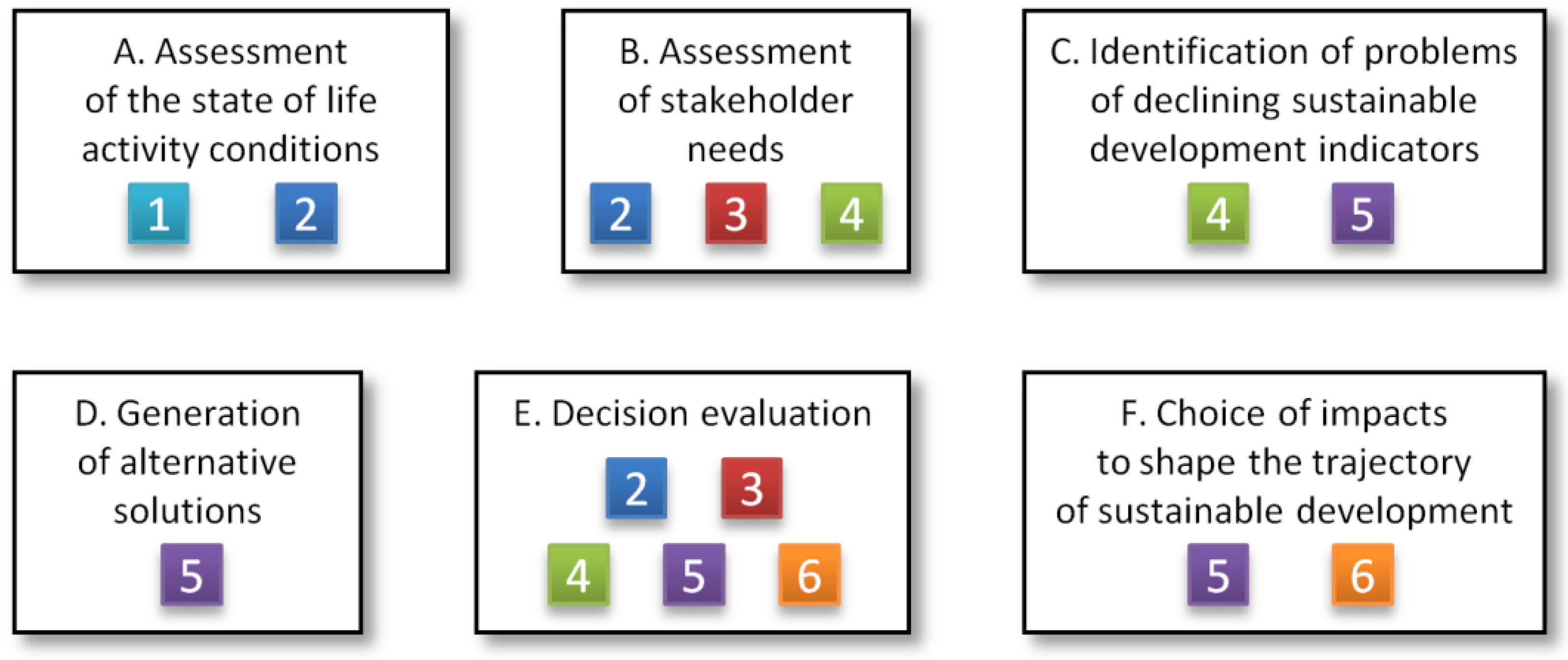 Sustainability 14 09086 g001