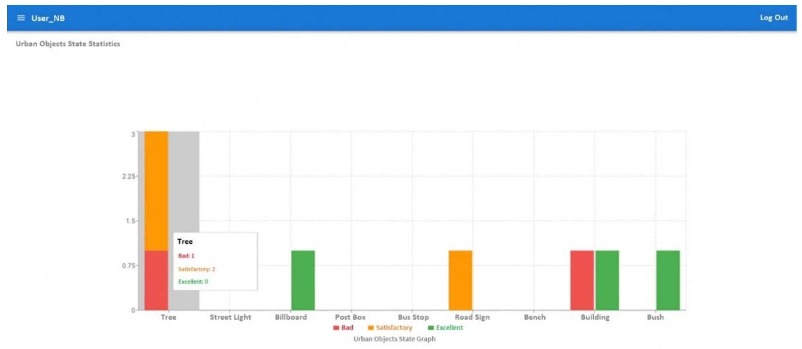 Sustainability 14 09086 g008