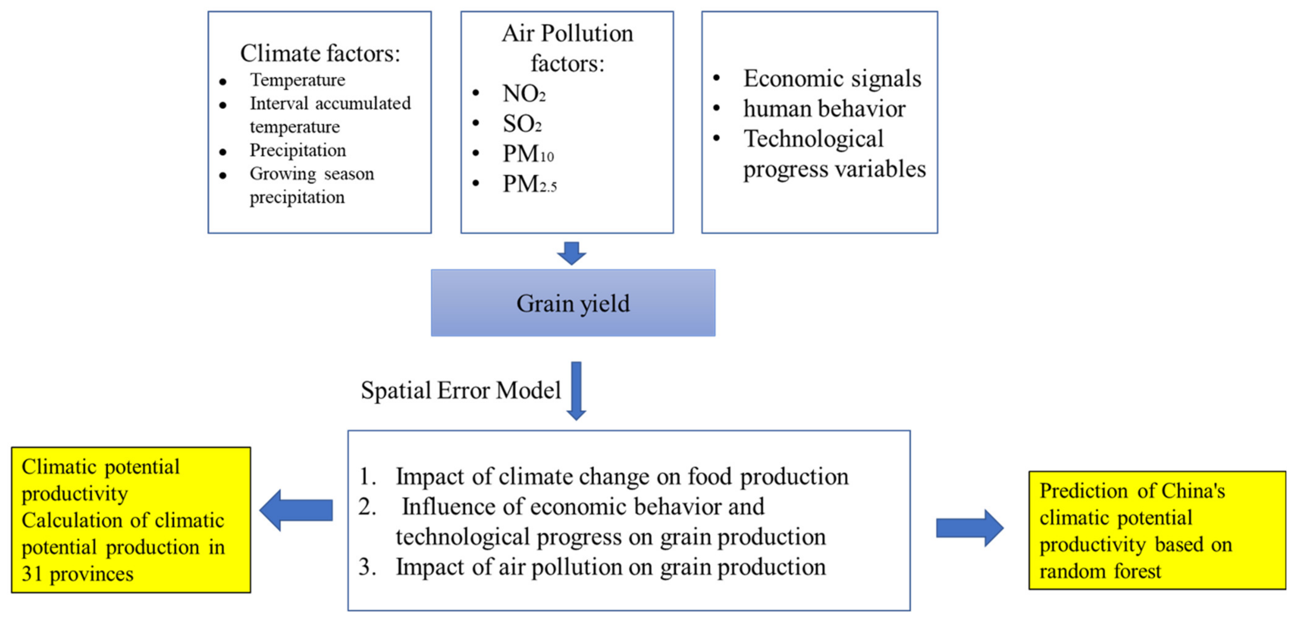 Sustainability 14 09088 g002 Sustainability 14 09088 g002