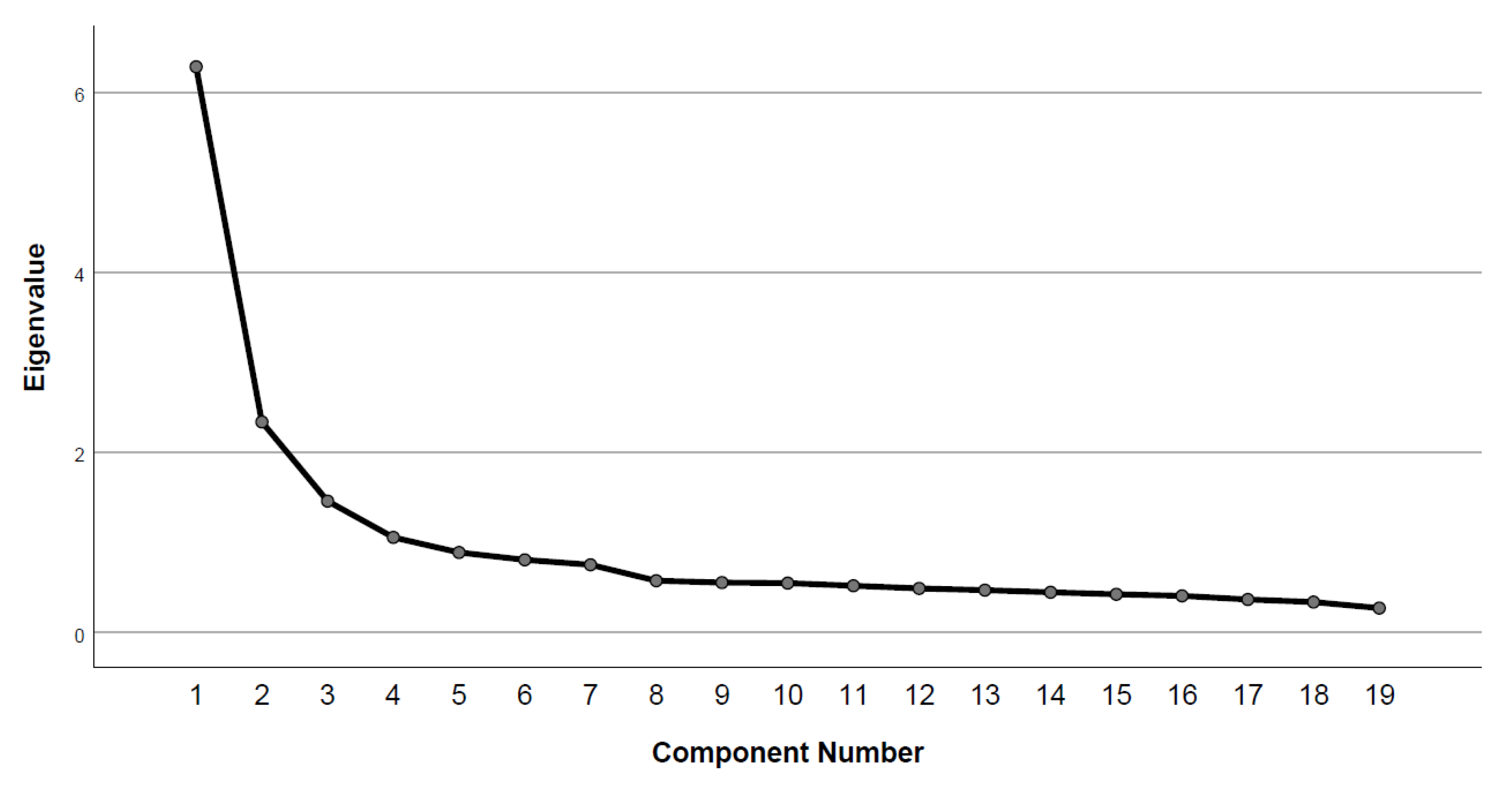 Sustainability 14 09089 g002 550