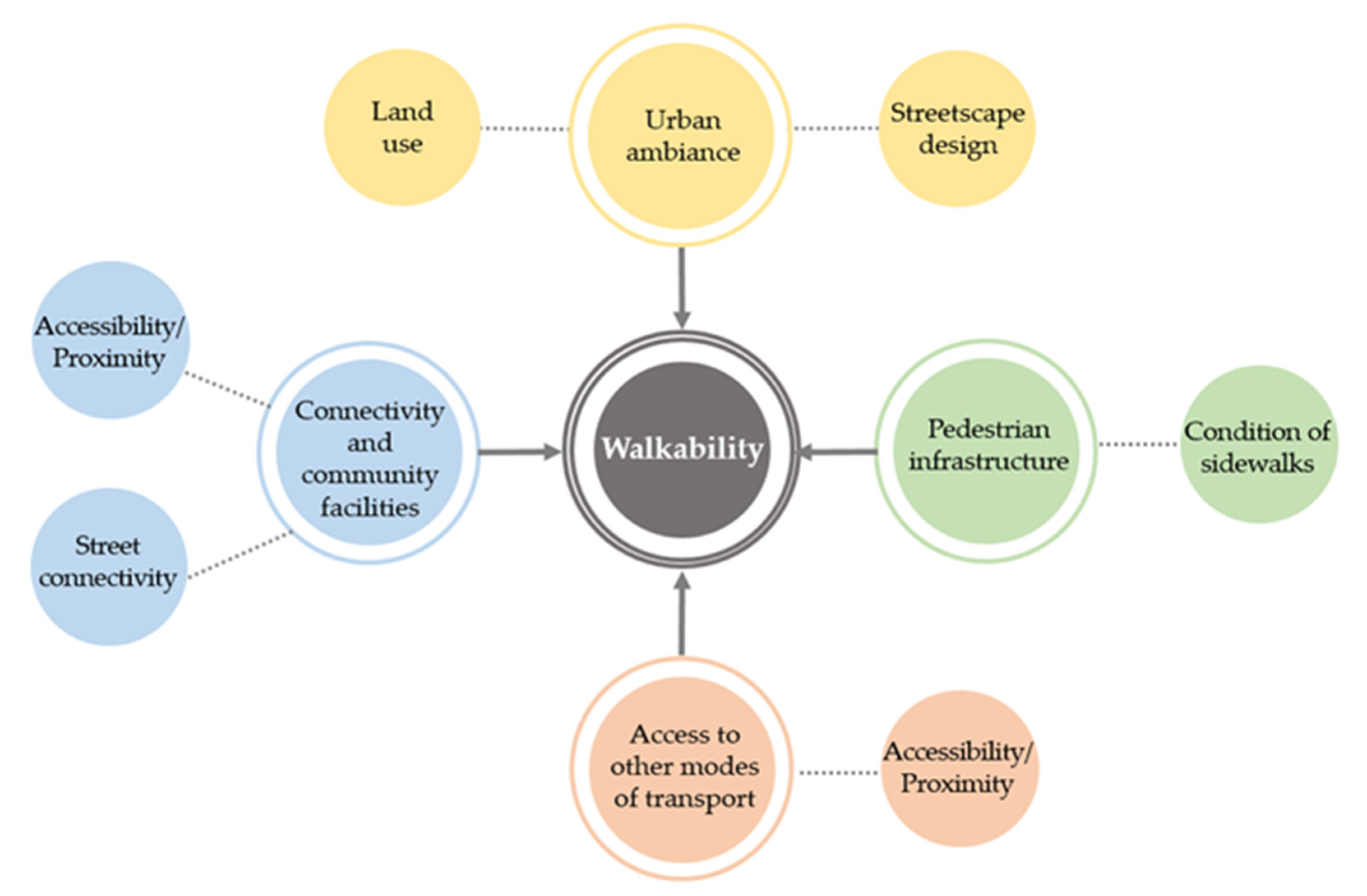 Sustainability 14 09089 g003 550