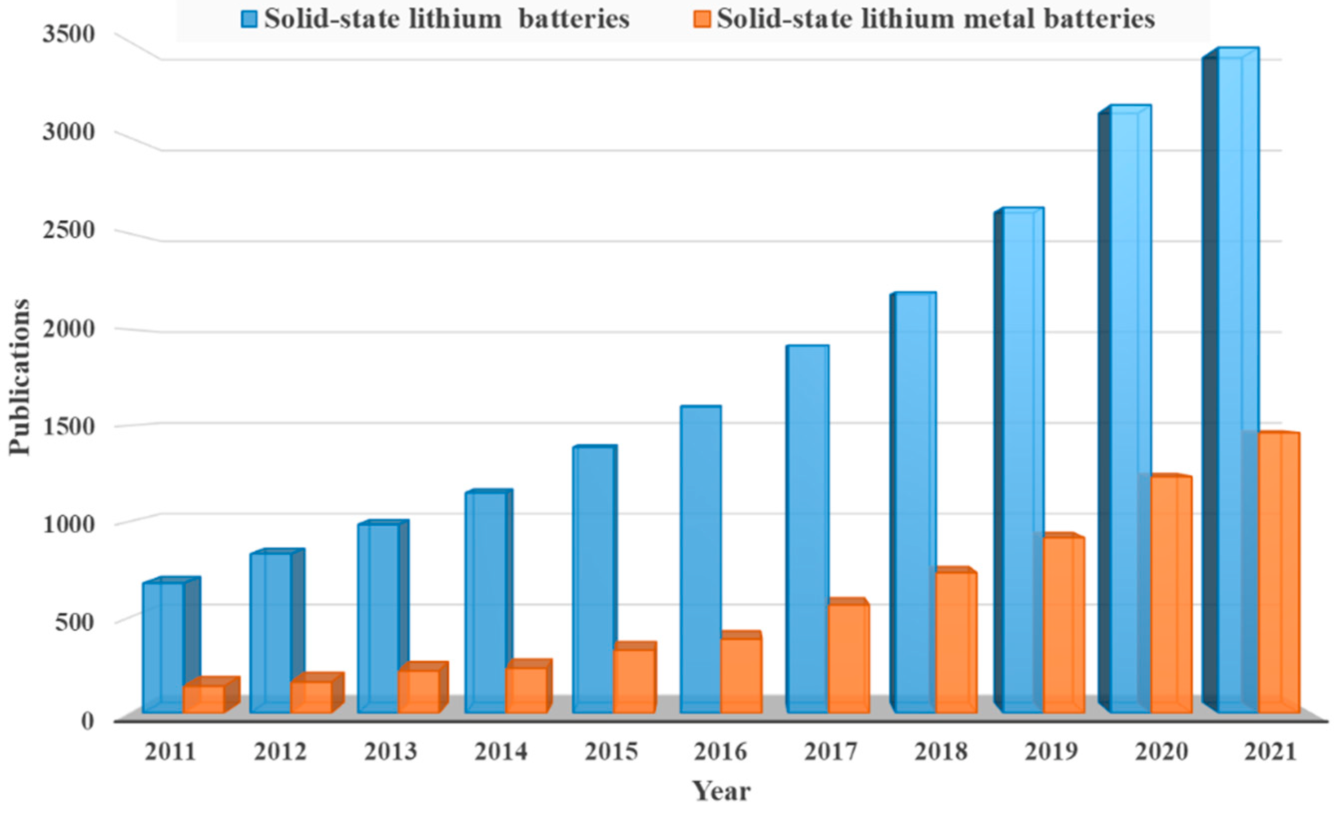 Sustainability 14 09090 g001 Sustainability 14 09090 g001