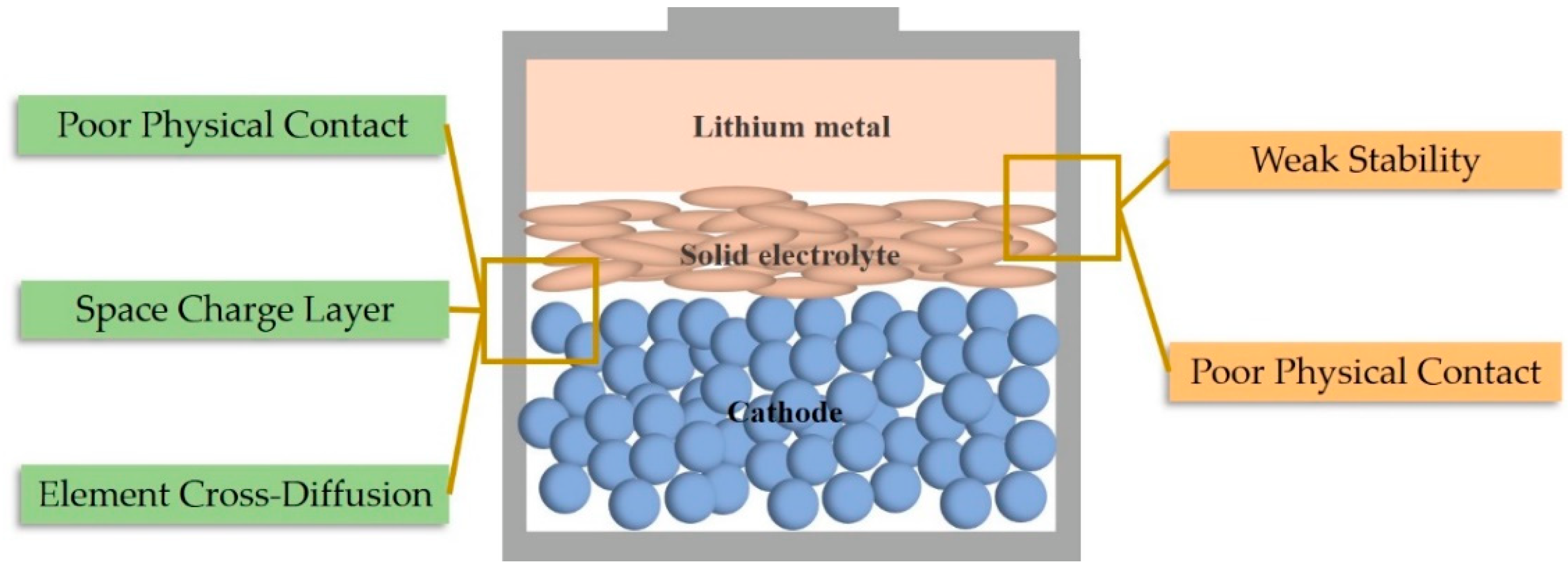 Sustainability 14 09090 g003 Sustainability 14 09090 g003