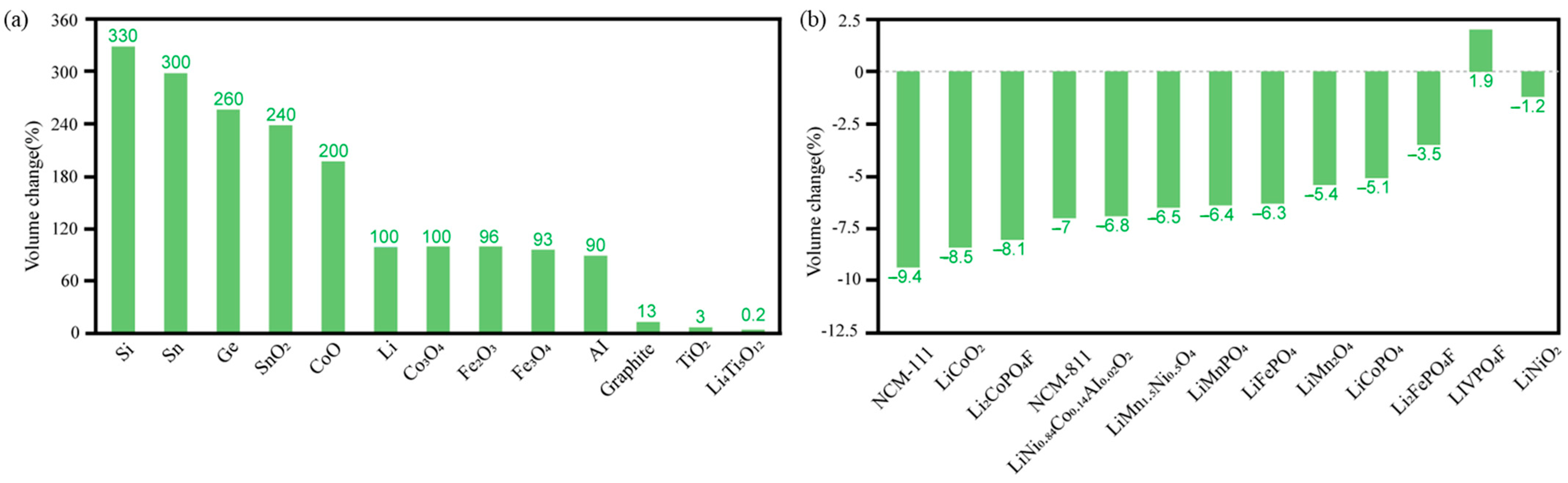 Sustainability 14 09090 g004 Sustainability 14 09090 g004