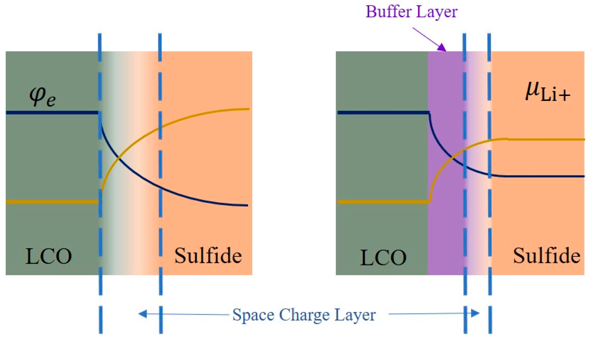 Sustainability 14 09090 g005 Sustainability 14 09090 g005