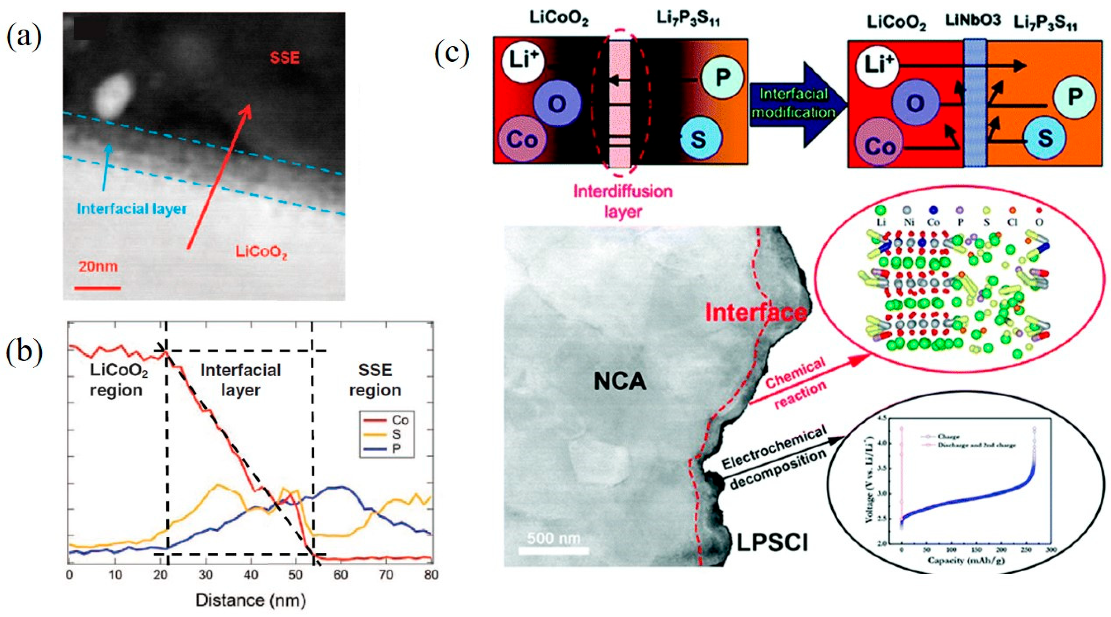 Sustainability 14 09090 g006 Sustainability 14 09090 g006