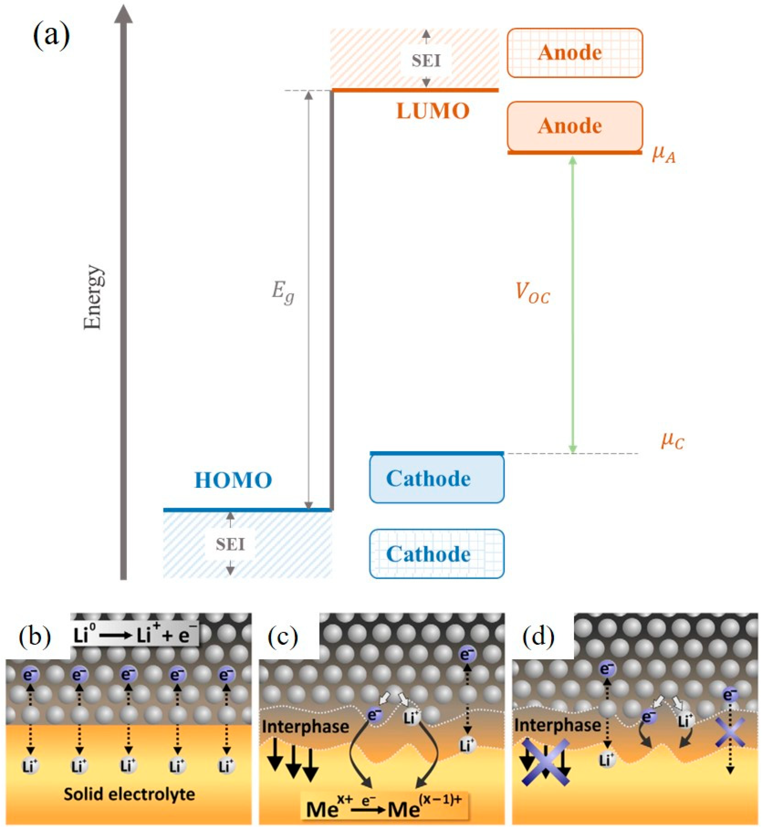 Sustainability 14 09090 g008 Sustainability 14 09090 g008