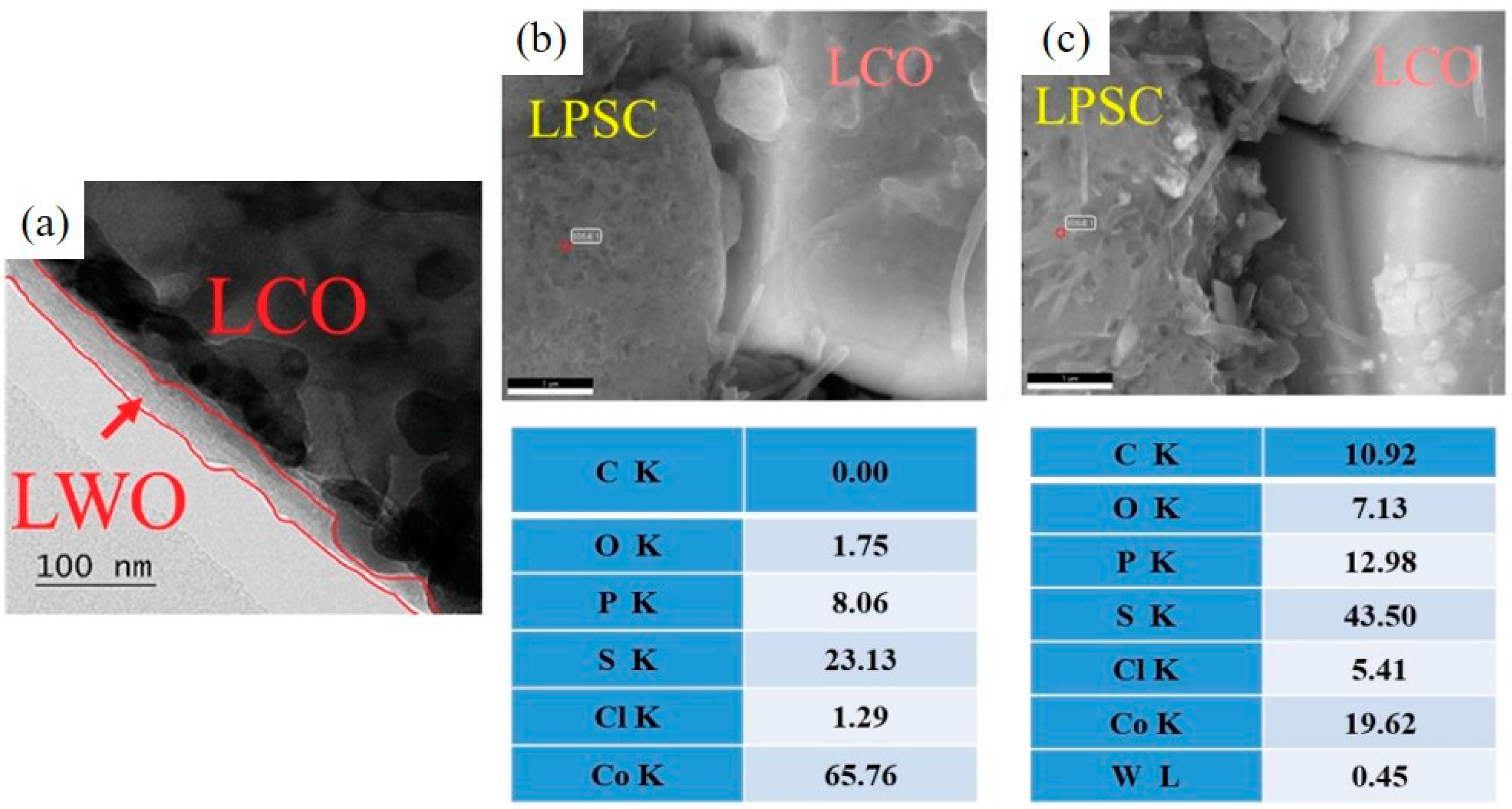 Sustainability 14 09090 g011 Sustainability 14 09090 g011