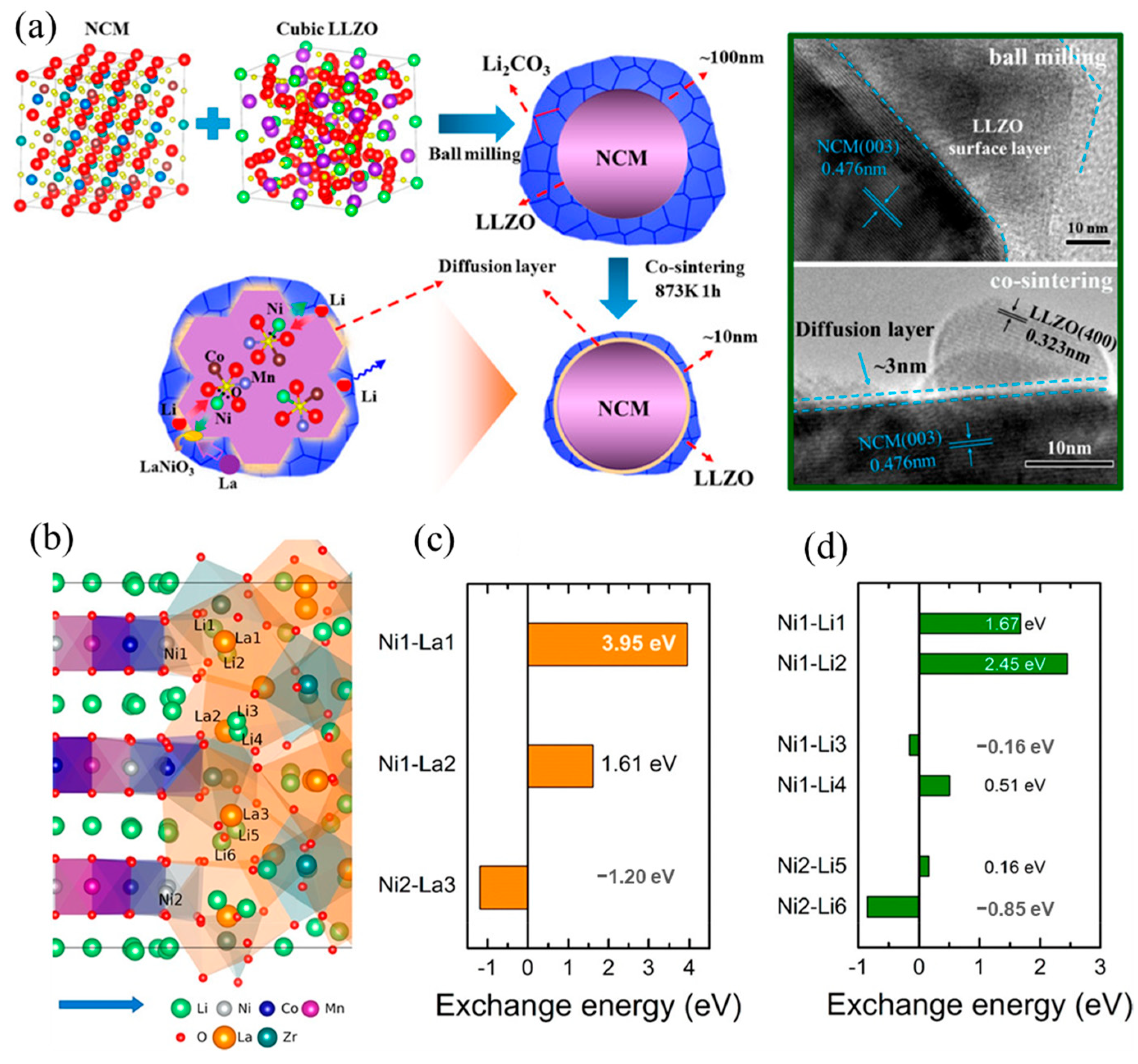 Sustainability 14 09090 g013 Sustainability 14 09090 g013