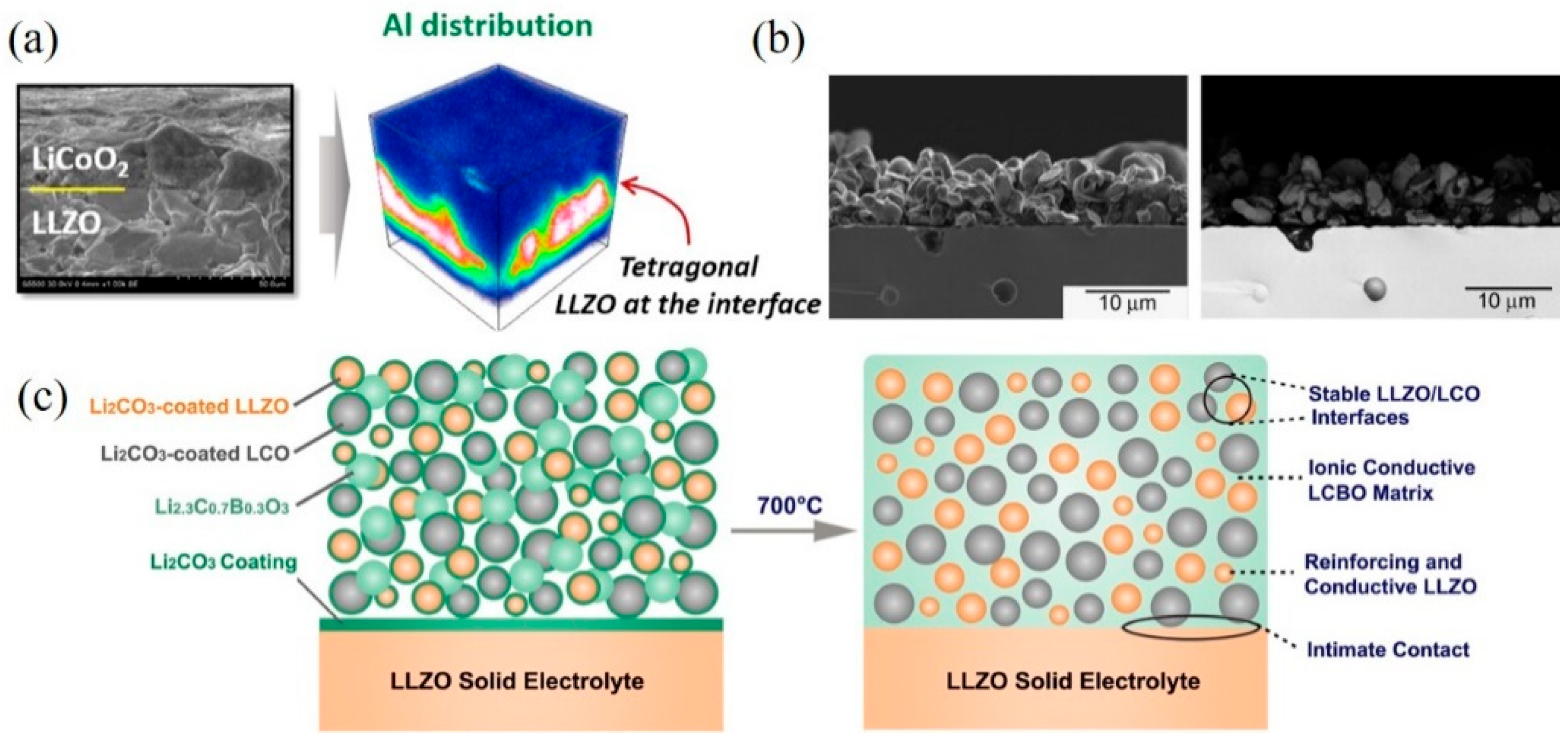Sustainability 14 09090 g014 Sustainability 14 09090 g014