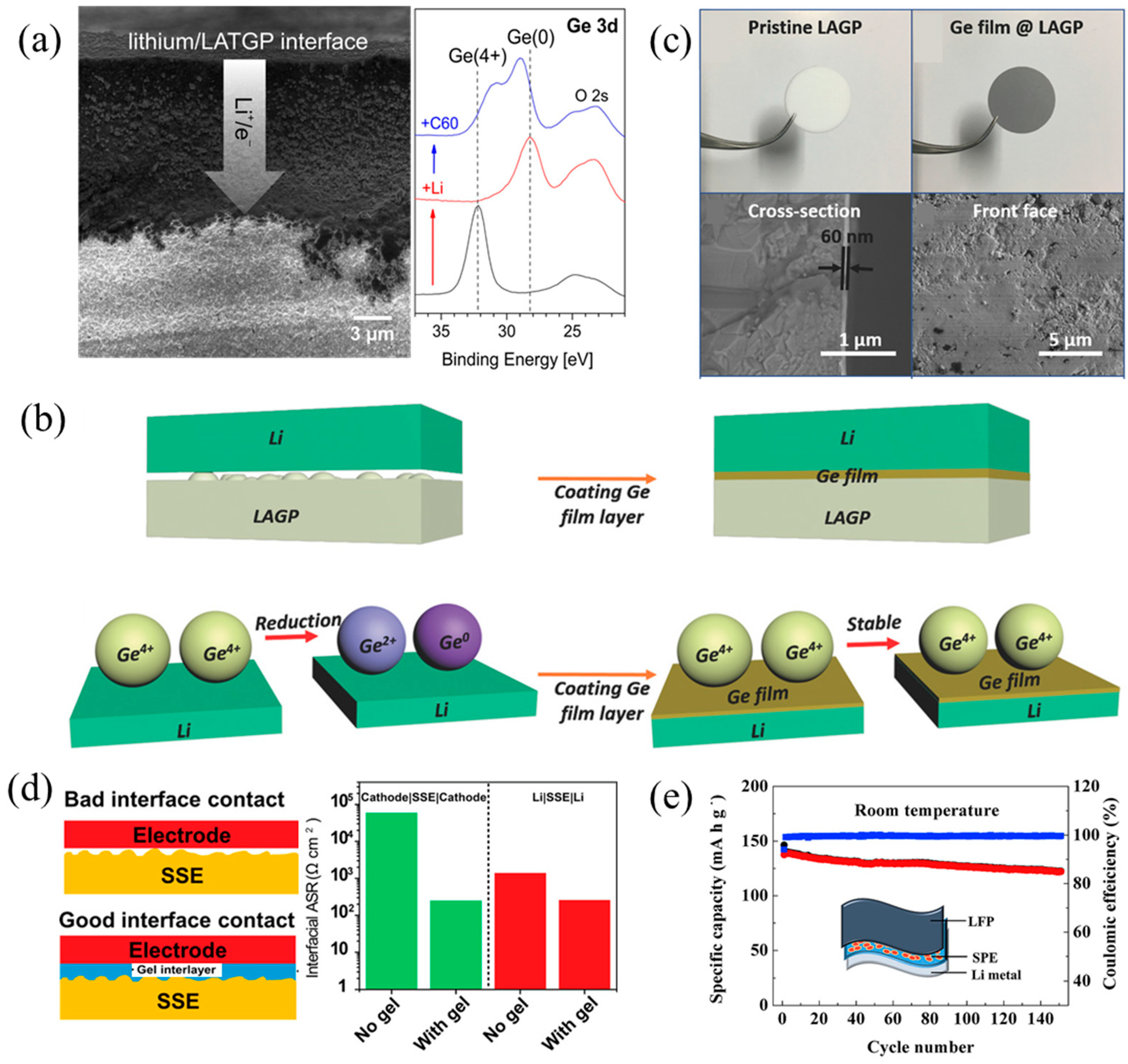 Sustainability 14 09090 g016 Sustainability 14 09090 g016