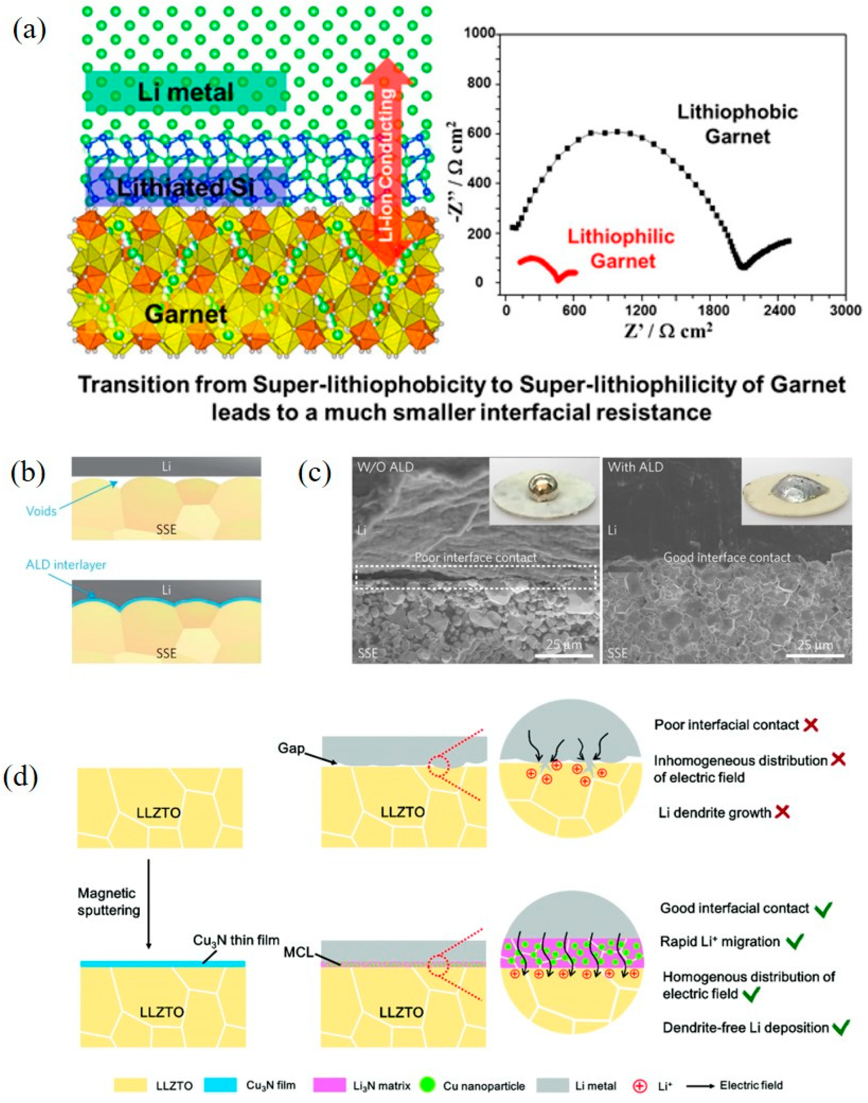 Sustainability 14 09090 g017 Sustainability 14 09090 g017
