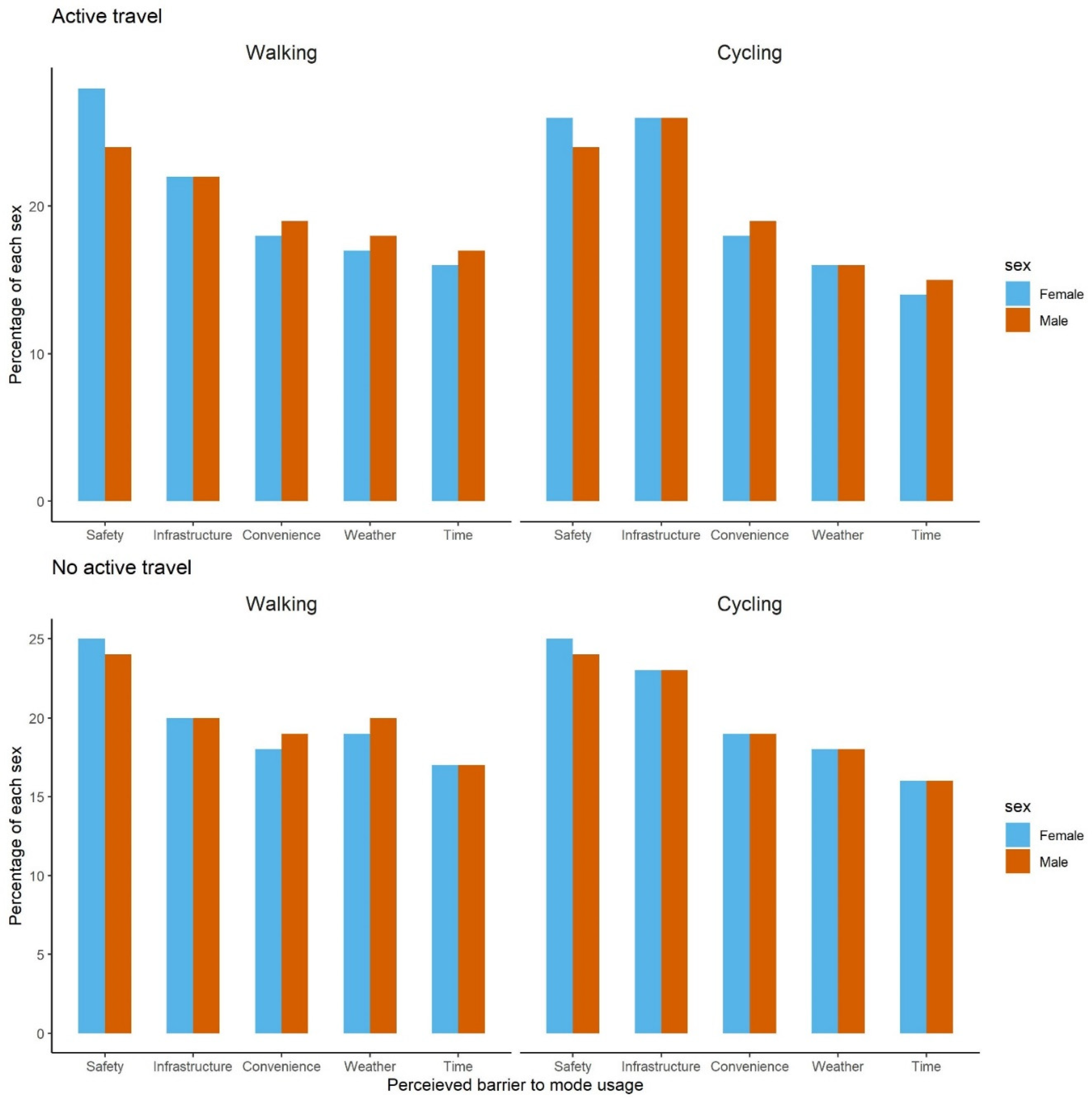 Sustainability 14 09092 g003 550