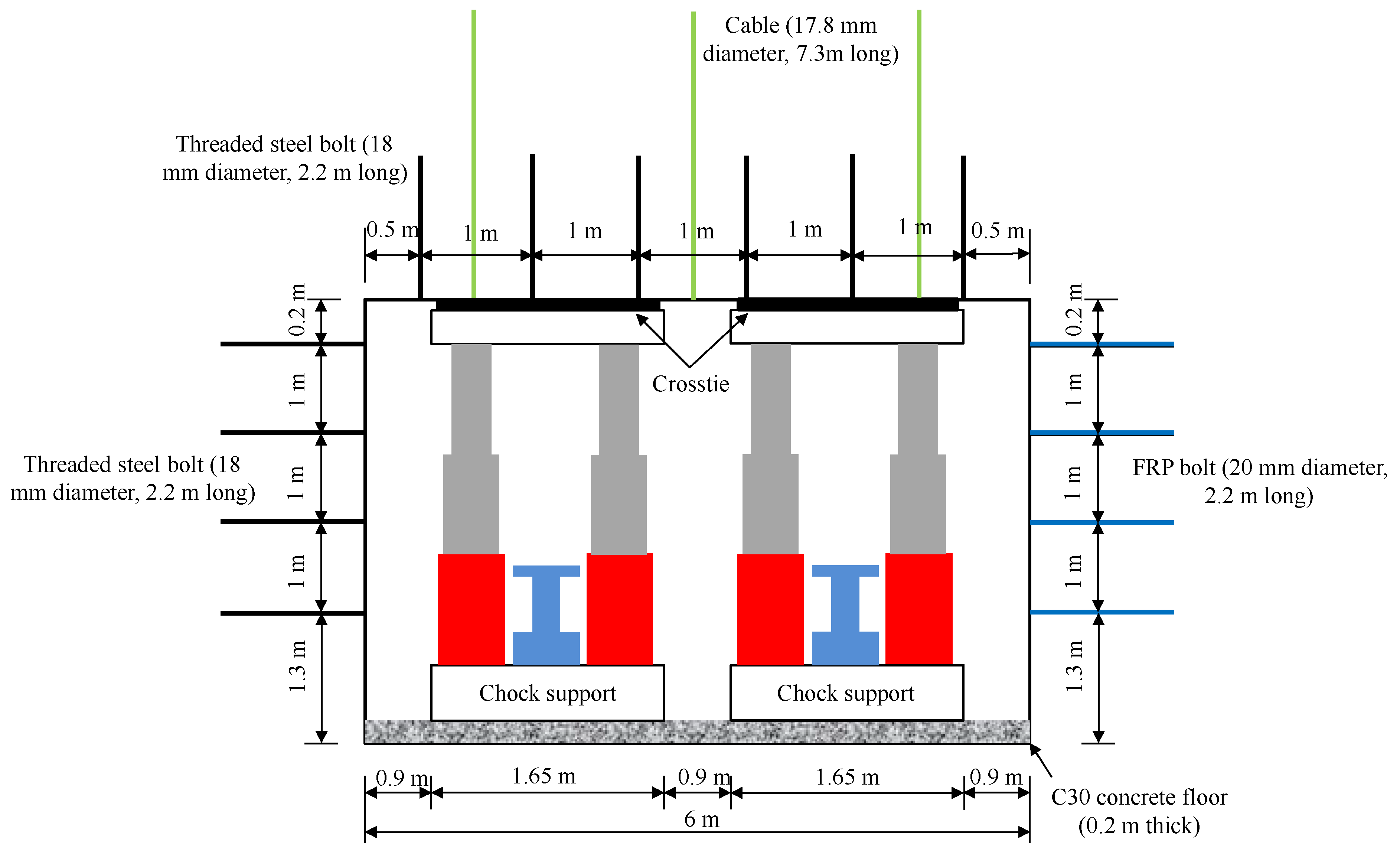 Sustainability 14 09093 g002 550