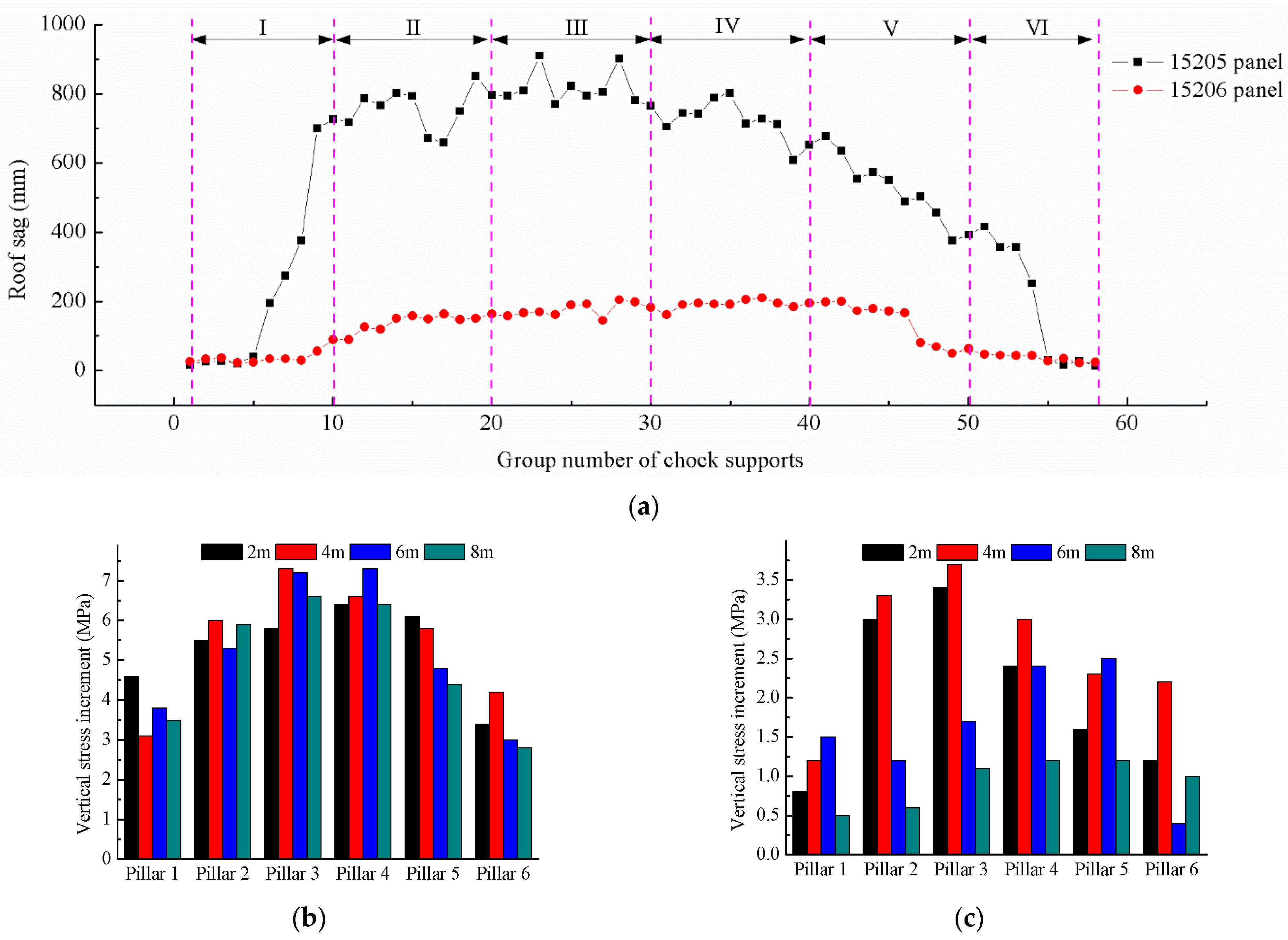 Sustainability 14 09093 g004 550