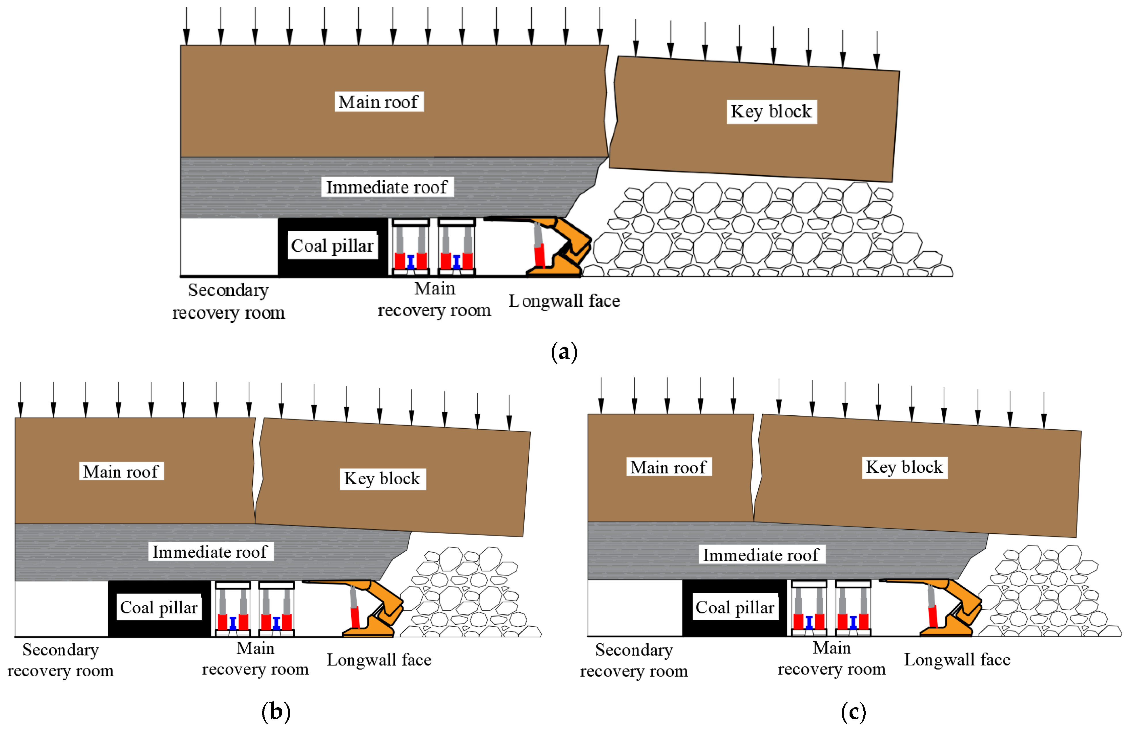 Sustainability 14 09093 g007 550