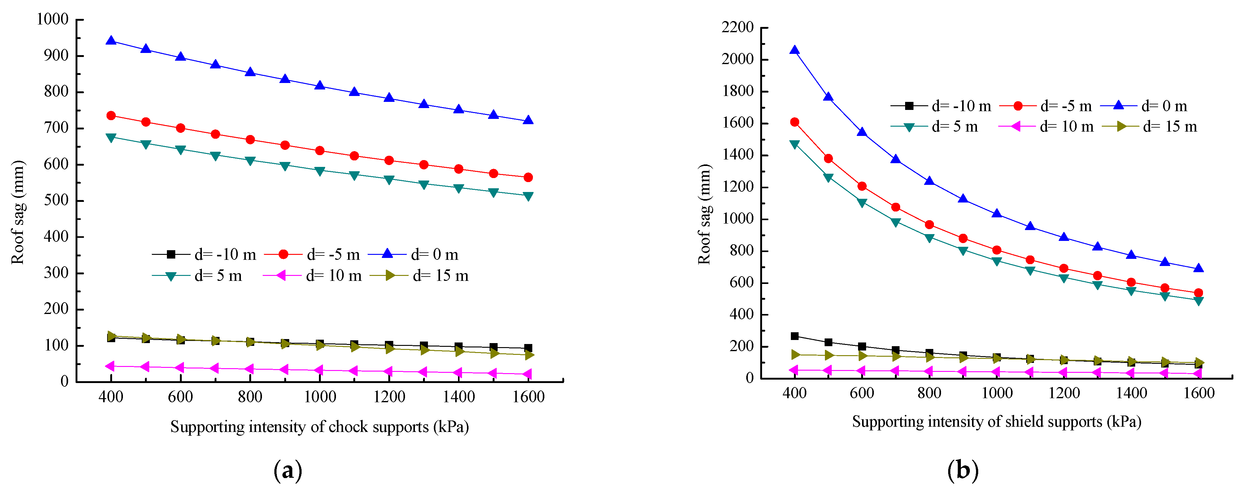 Sustainability 14 09093 g013 550