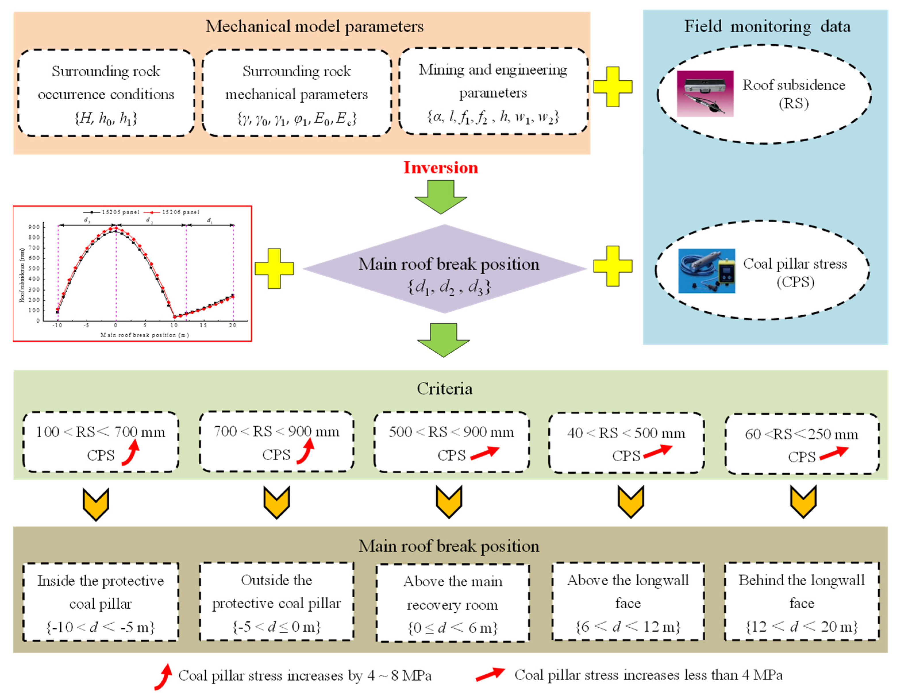 Sustainability 14 09093 g014 550