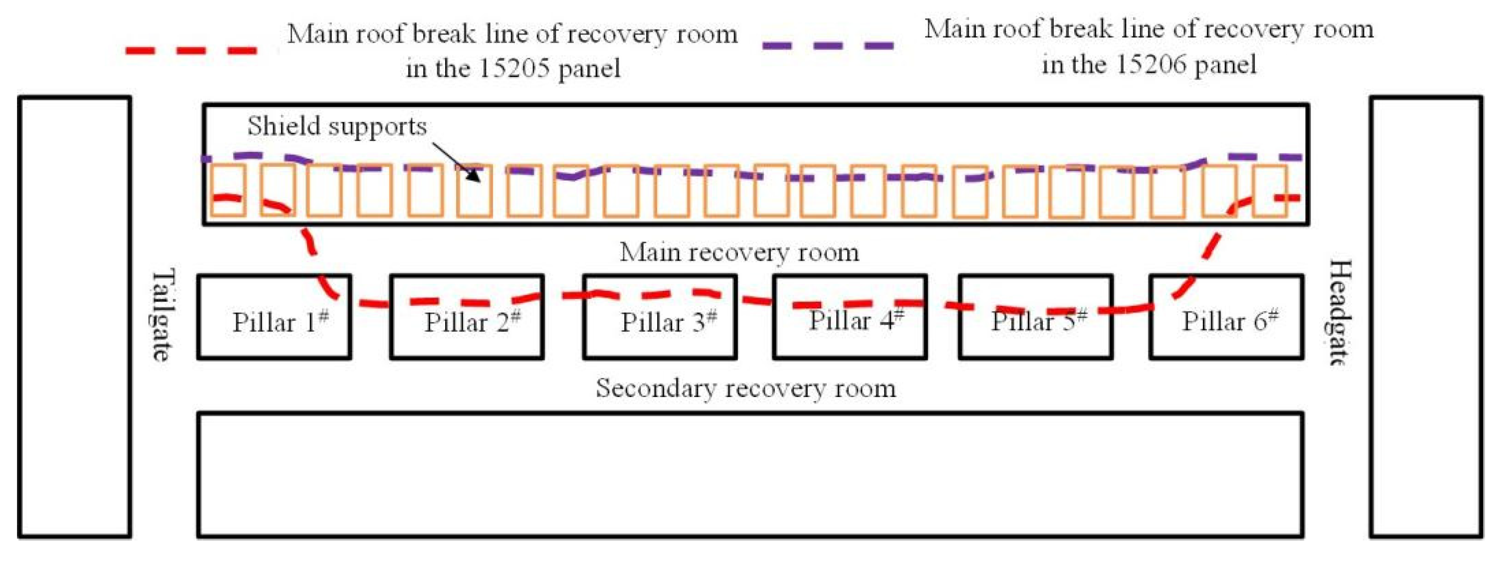 Sustainability 14 09093 g015 550
