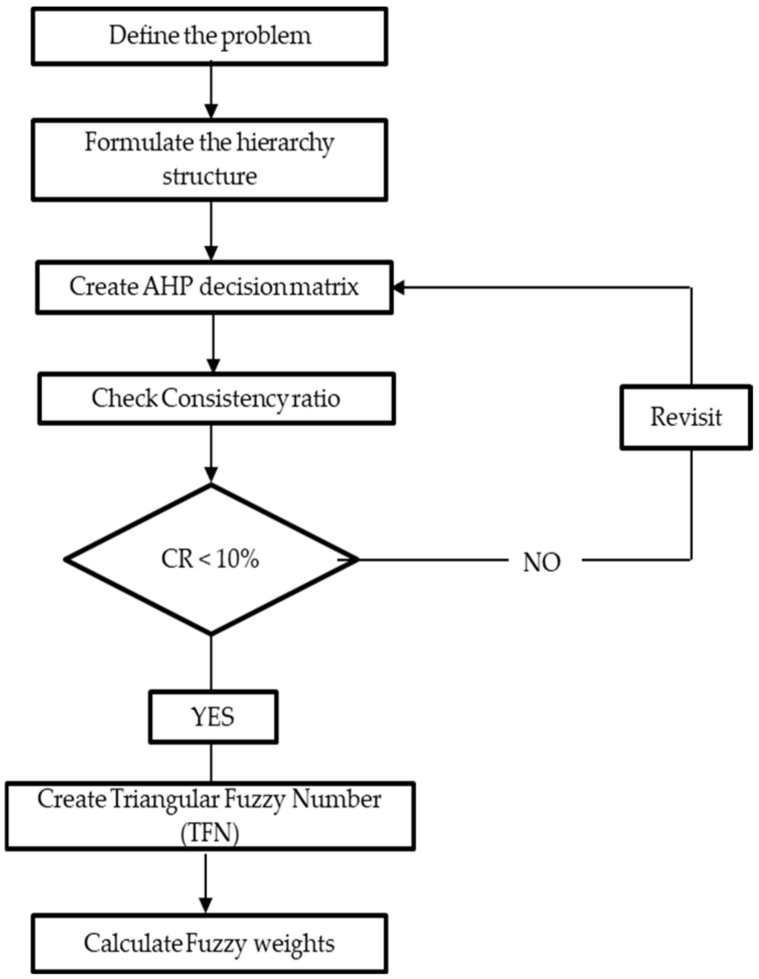 Sustainability 14 09096 g004