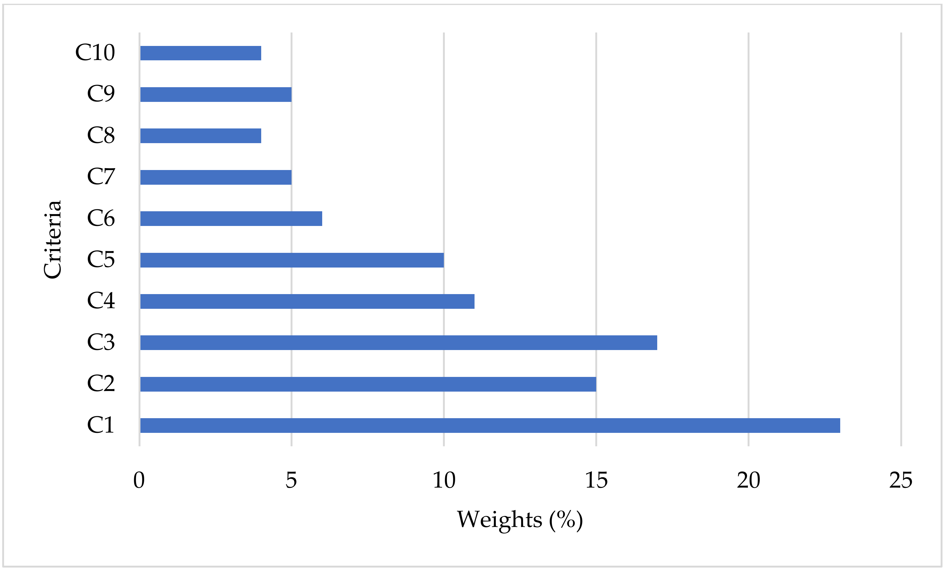 Sustainability 14 09096 g006