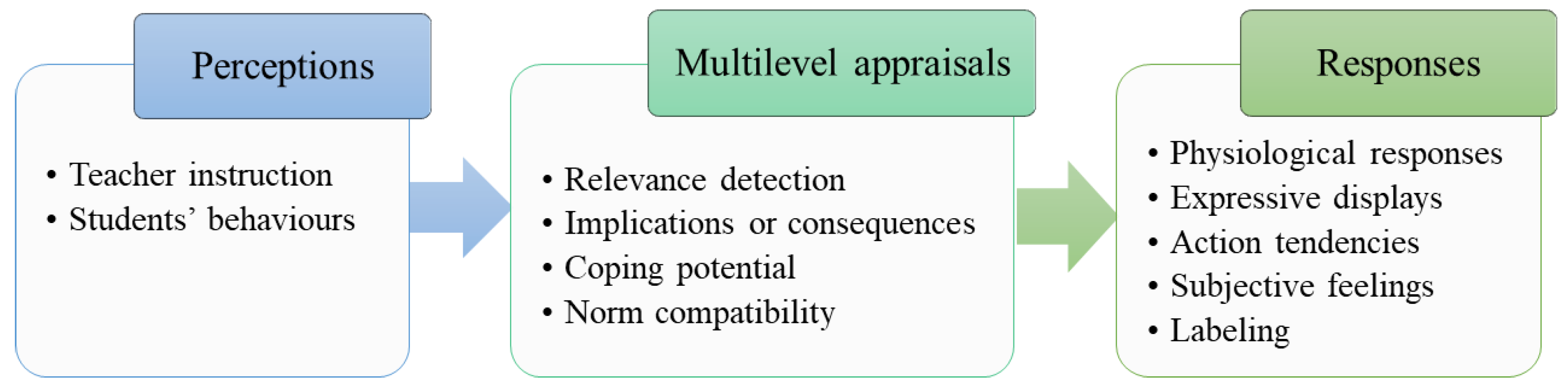 Sustainability 14 09097 g001