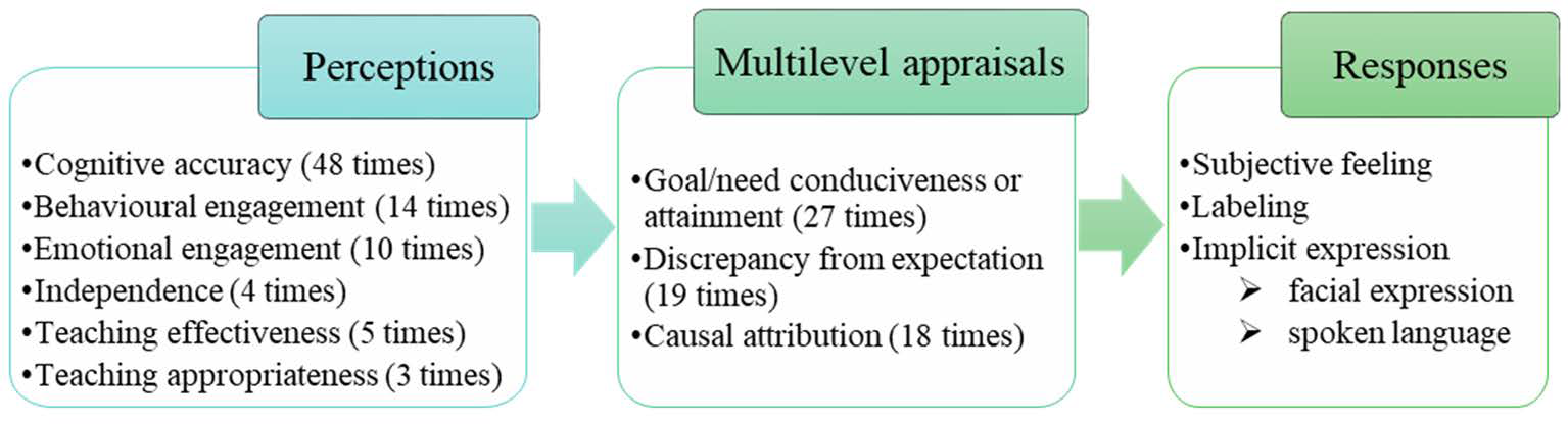 Sustainability 14 09097 g003