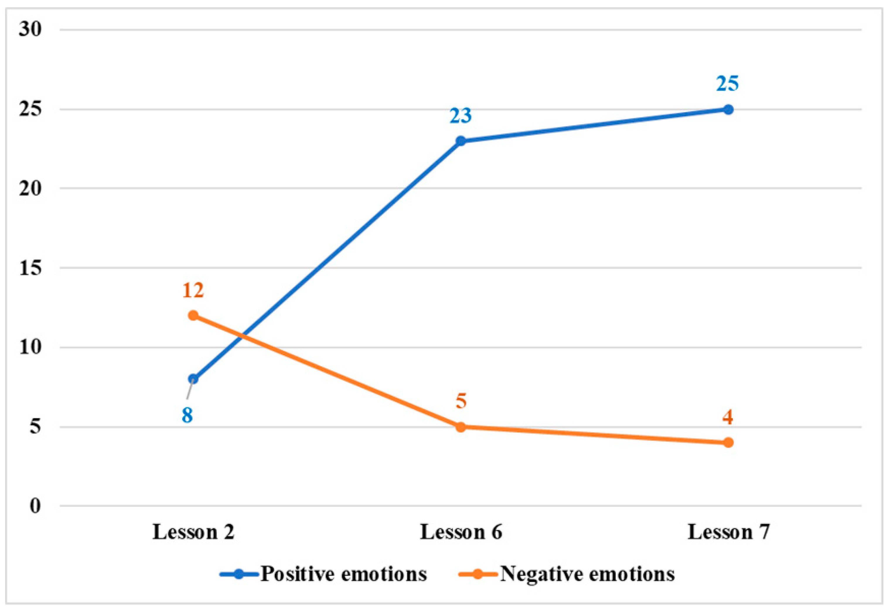 Sustainability 14 09097 g005