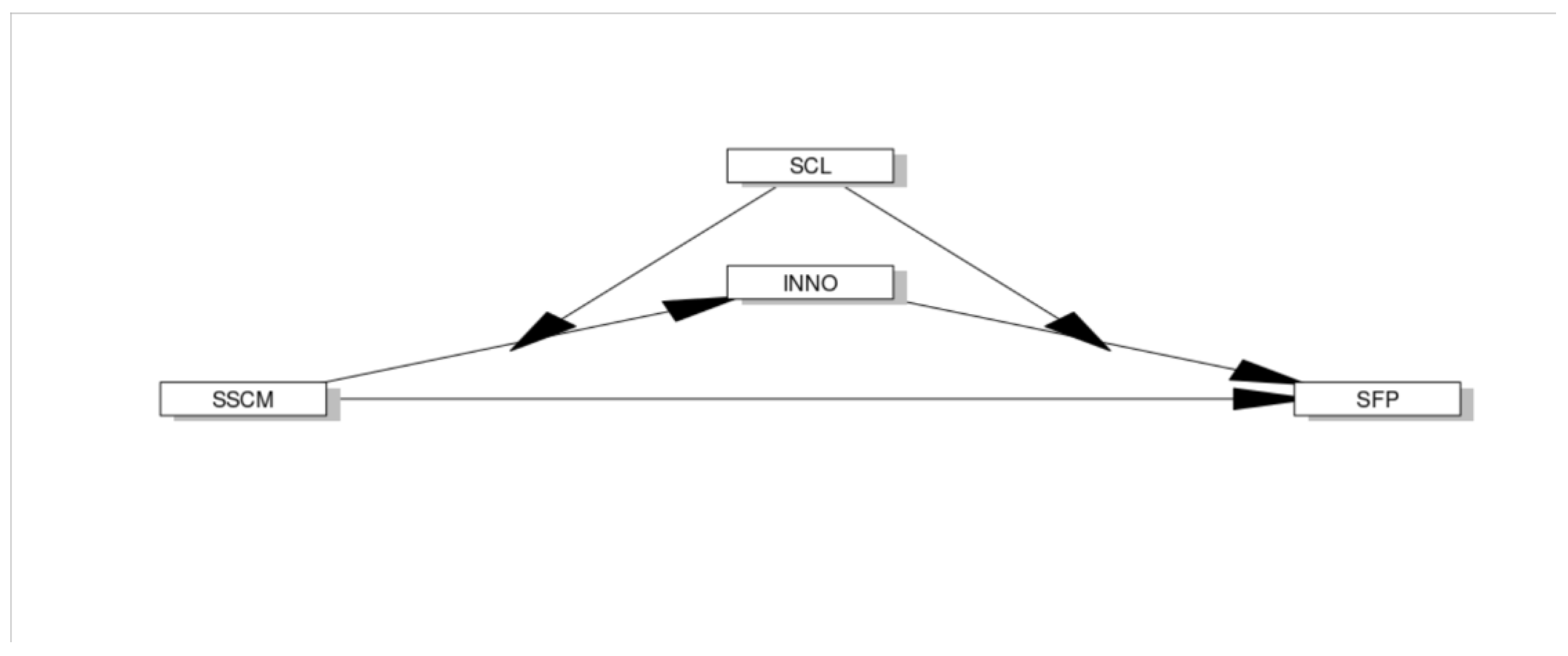 Sustainability 14 09099 g001