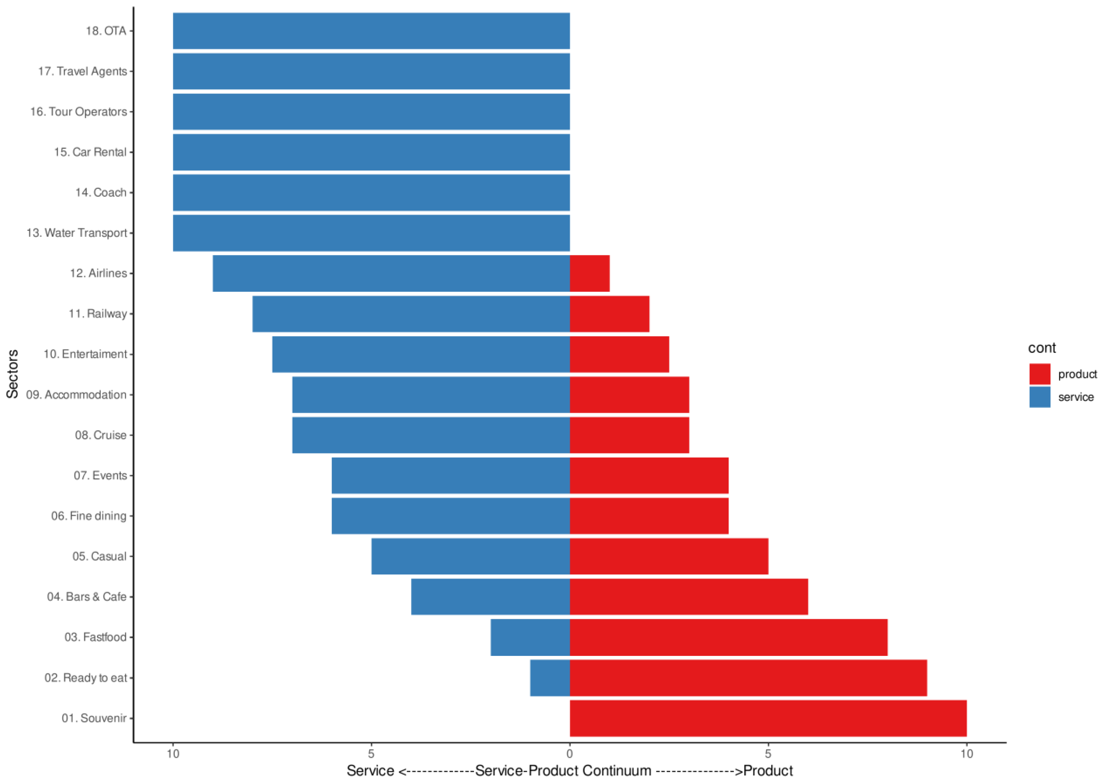 Sustainability 14 09099 g002