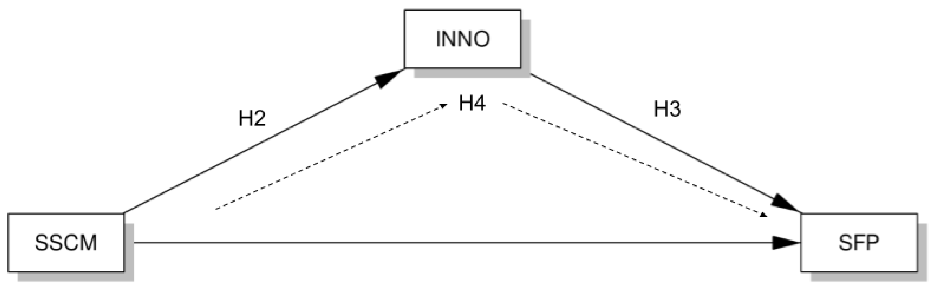 Sustainability 14 09099 g004