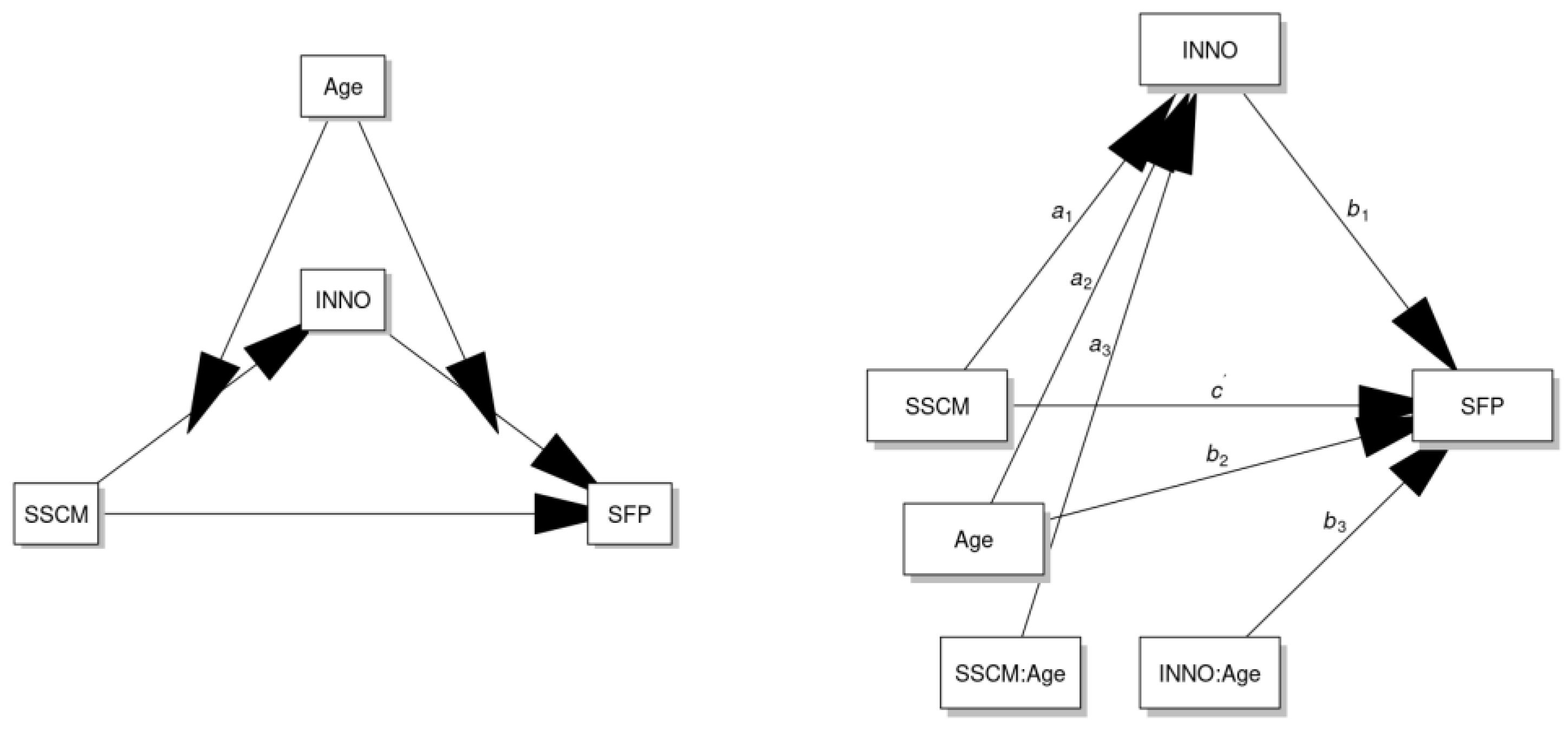 Sustainability 14 09099 g005