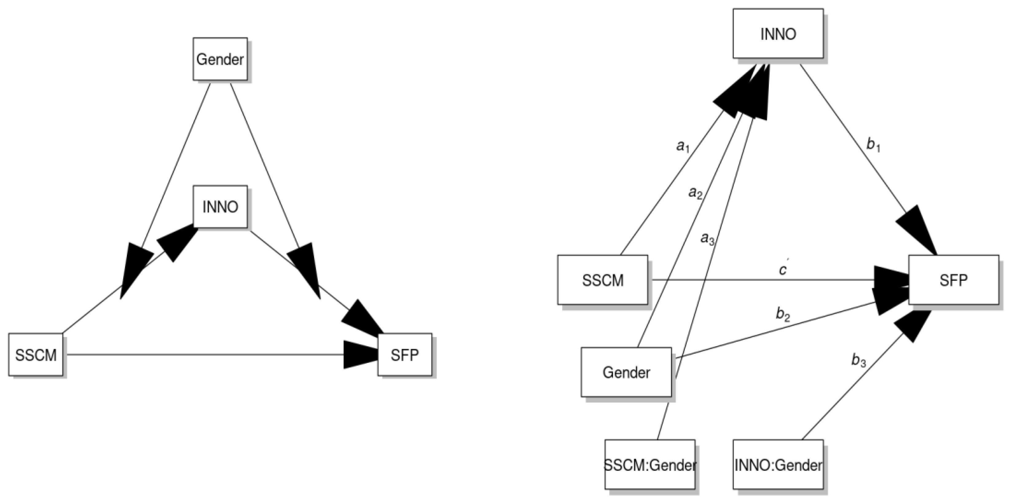 Sustainability 14 09099 g006