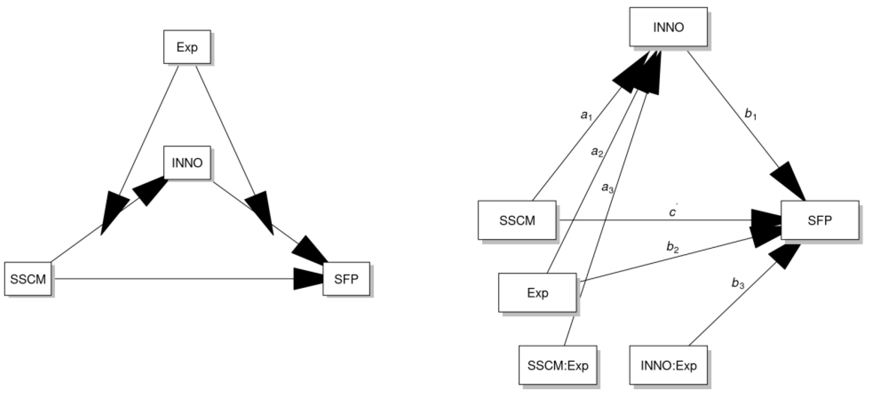 Sustainability 14 09099 g008