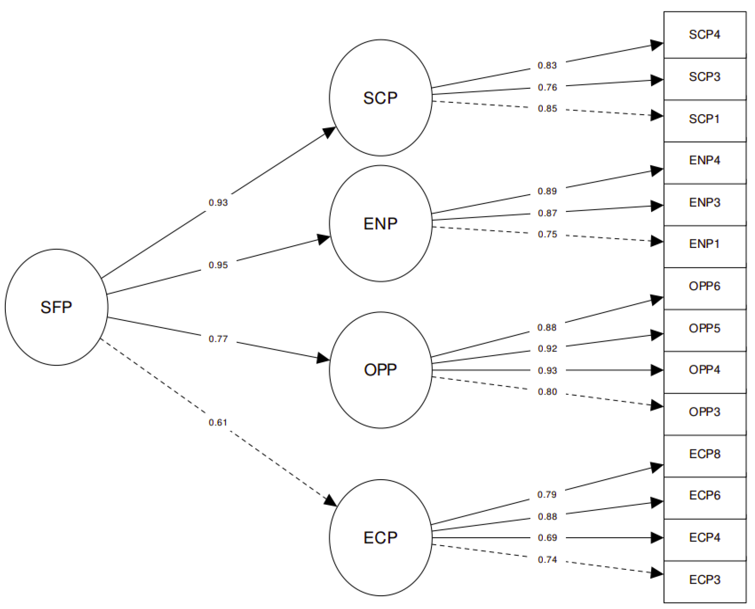 Sustainability 14 09099 g010