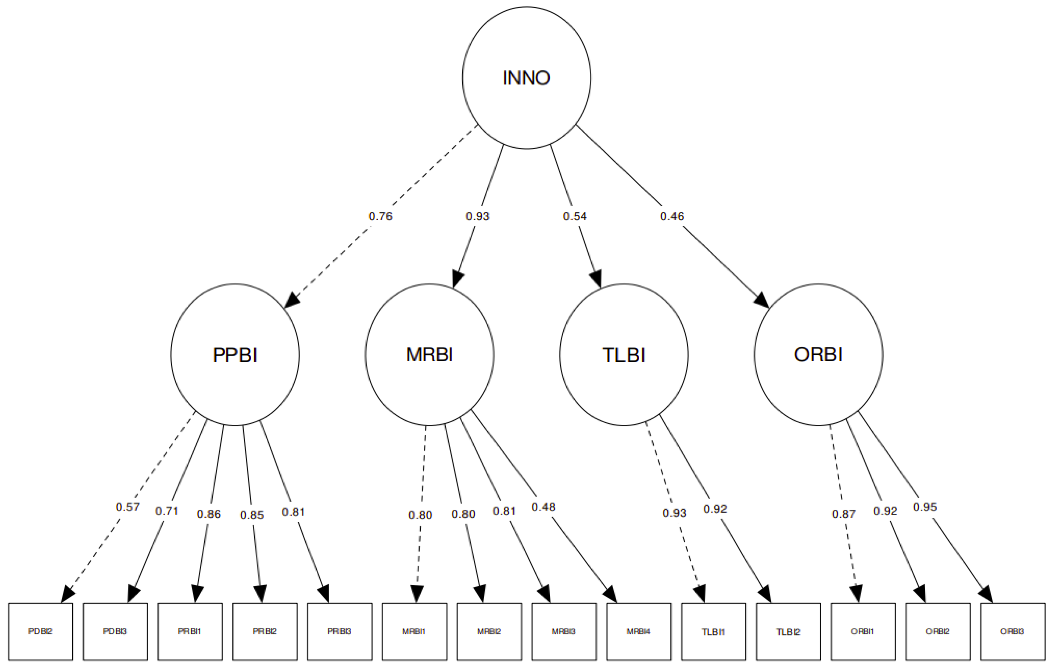 Sustainability 14 09099 g011