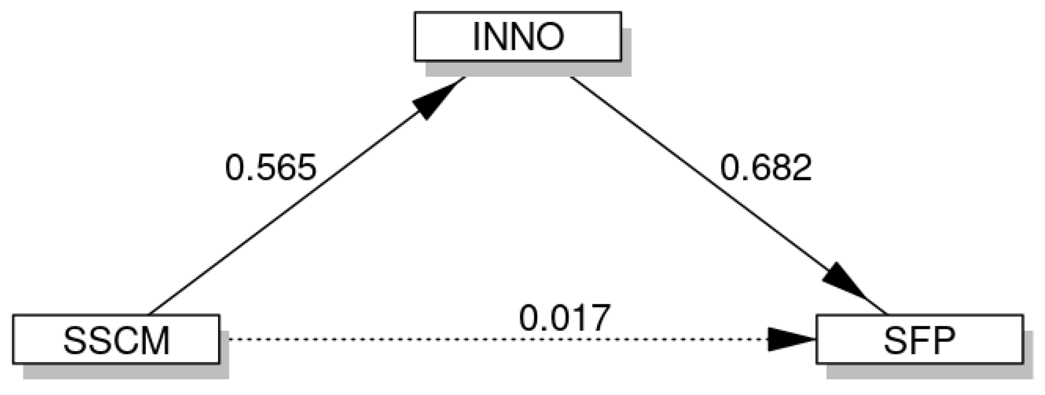 Sustainability 14 09099 g013