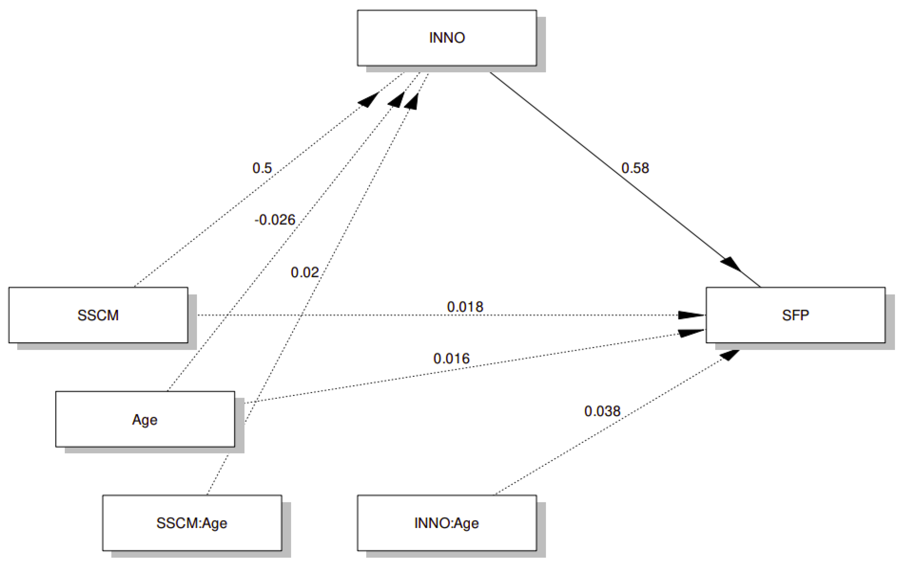 Sustainability 14 09099 g014