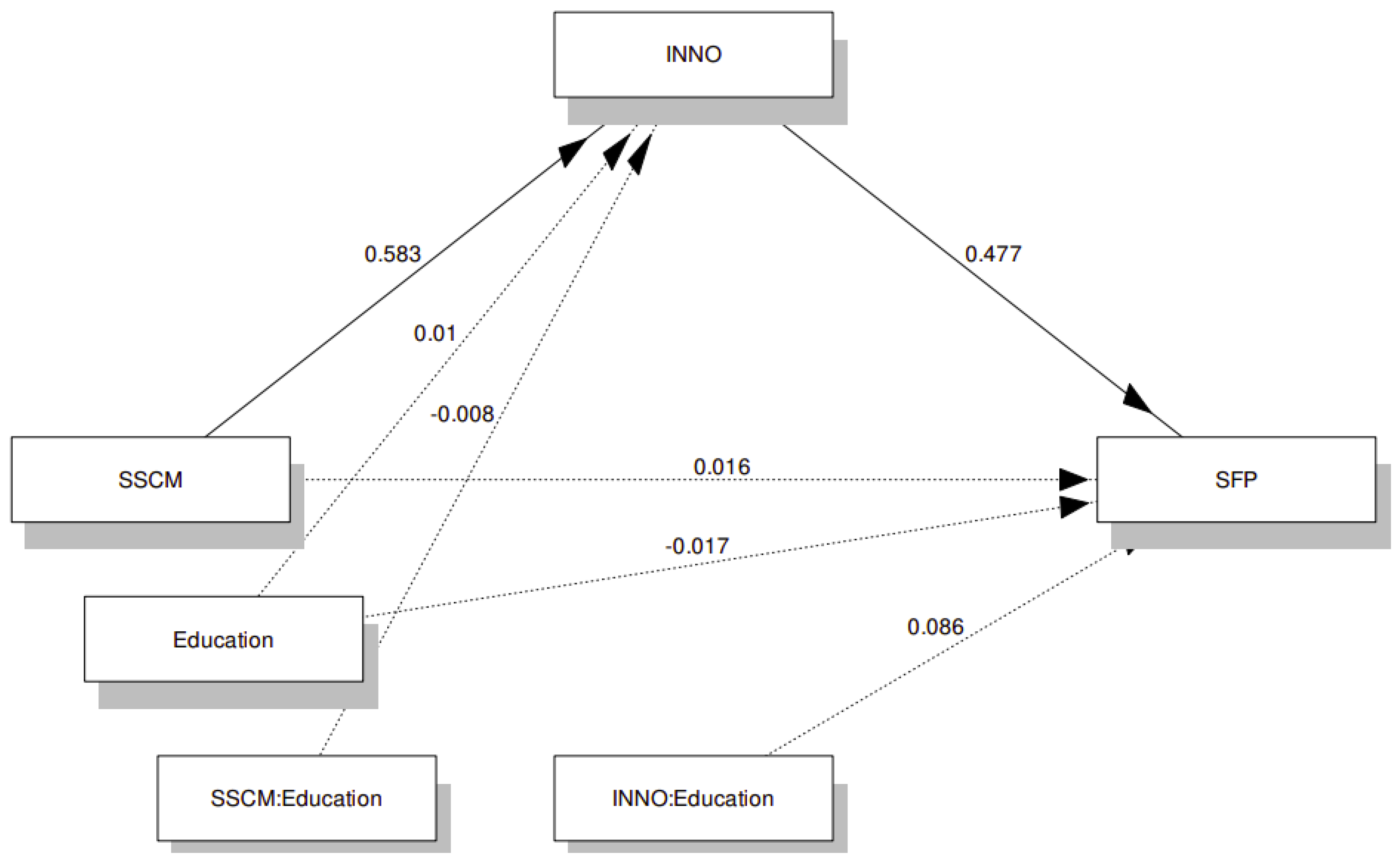 Sustainability 14 09099 g016